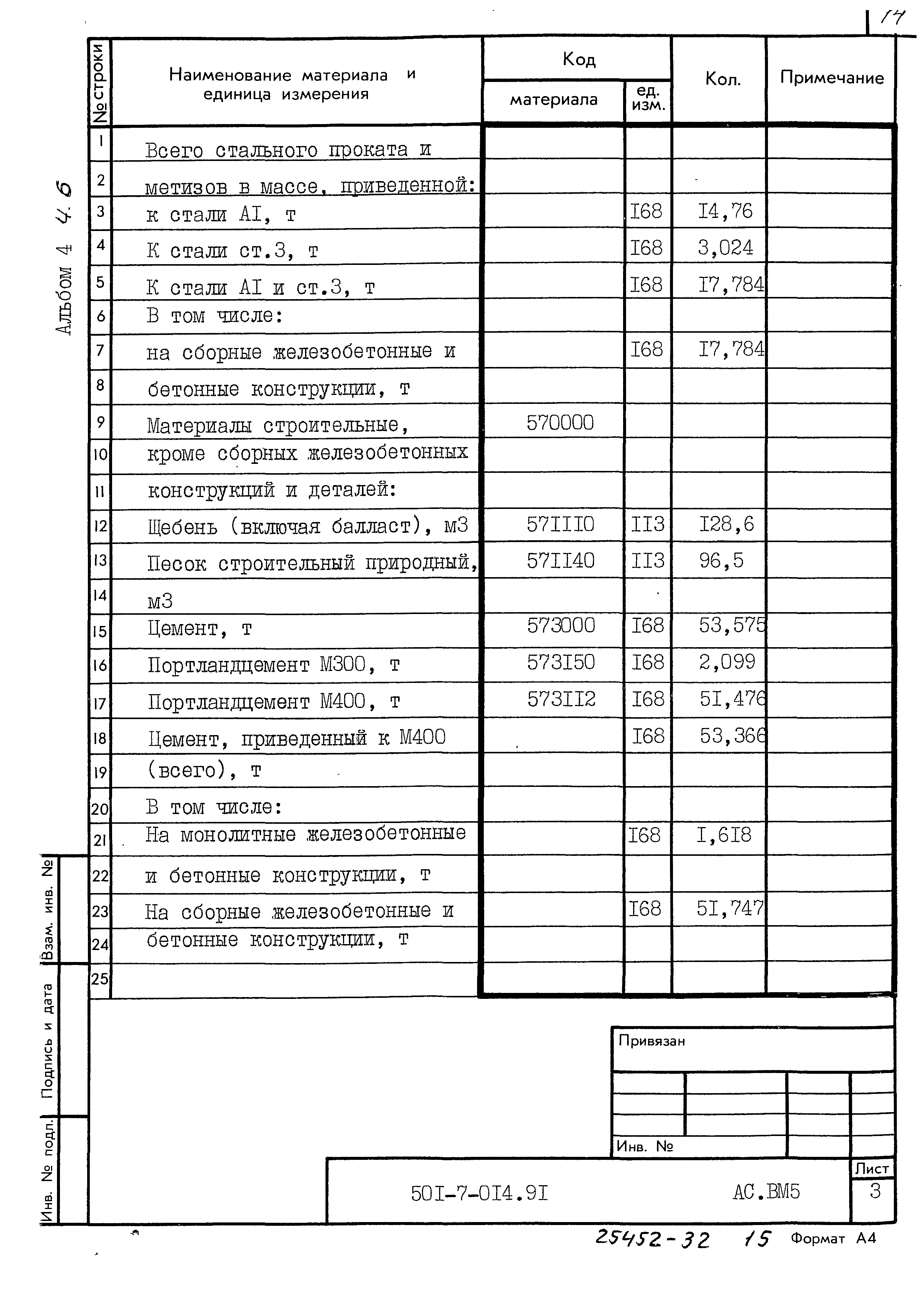 Типовые проектные решения 501-7-014.91