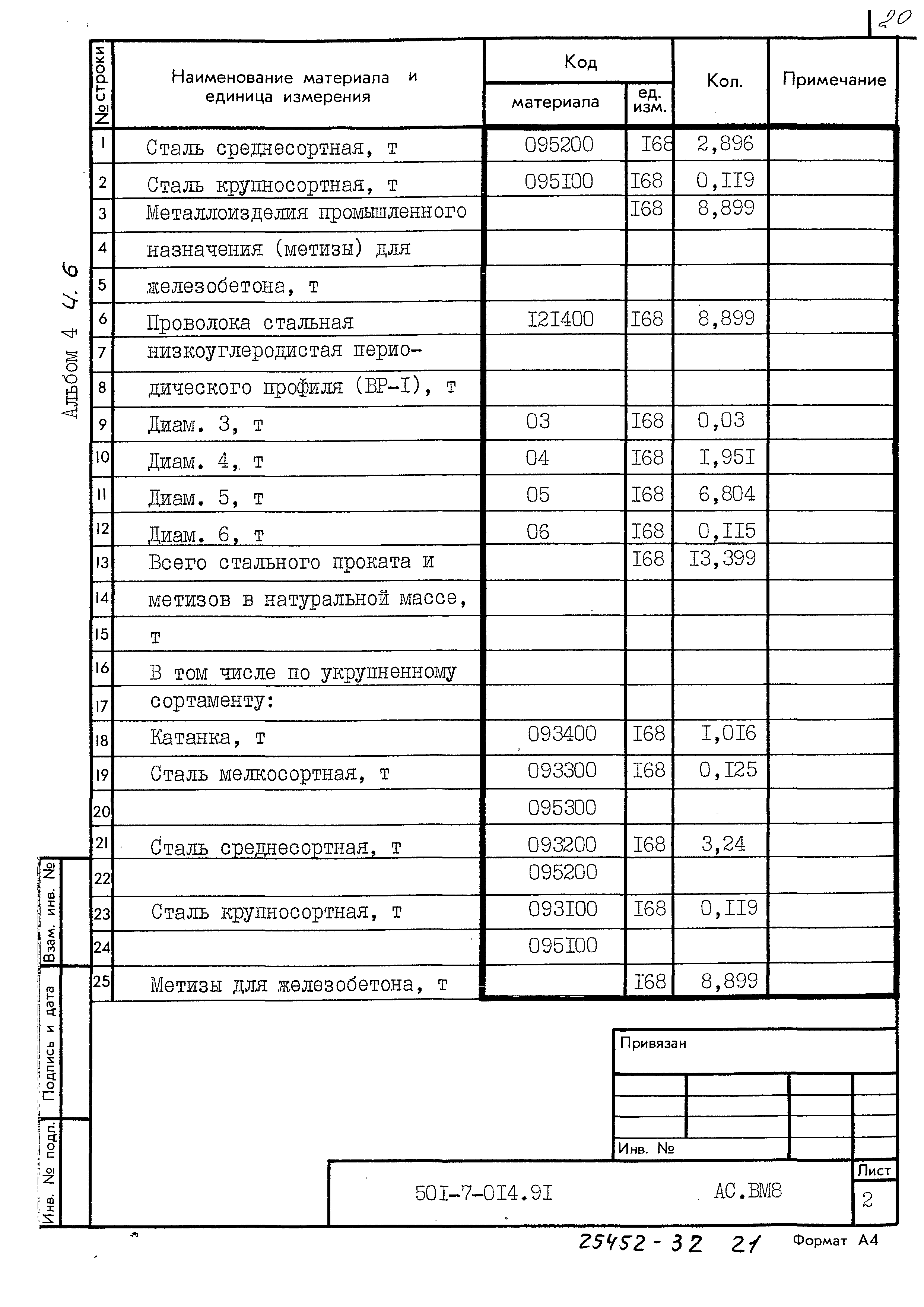 Типовые проектные решения 501-7-014.91