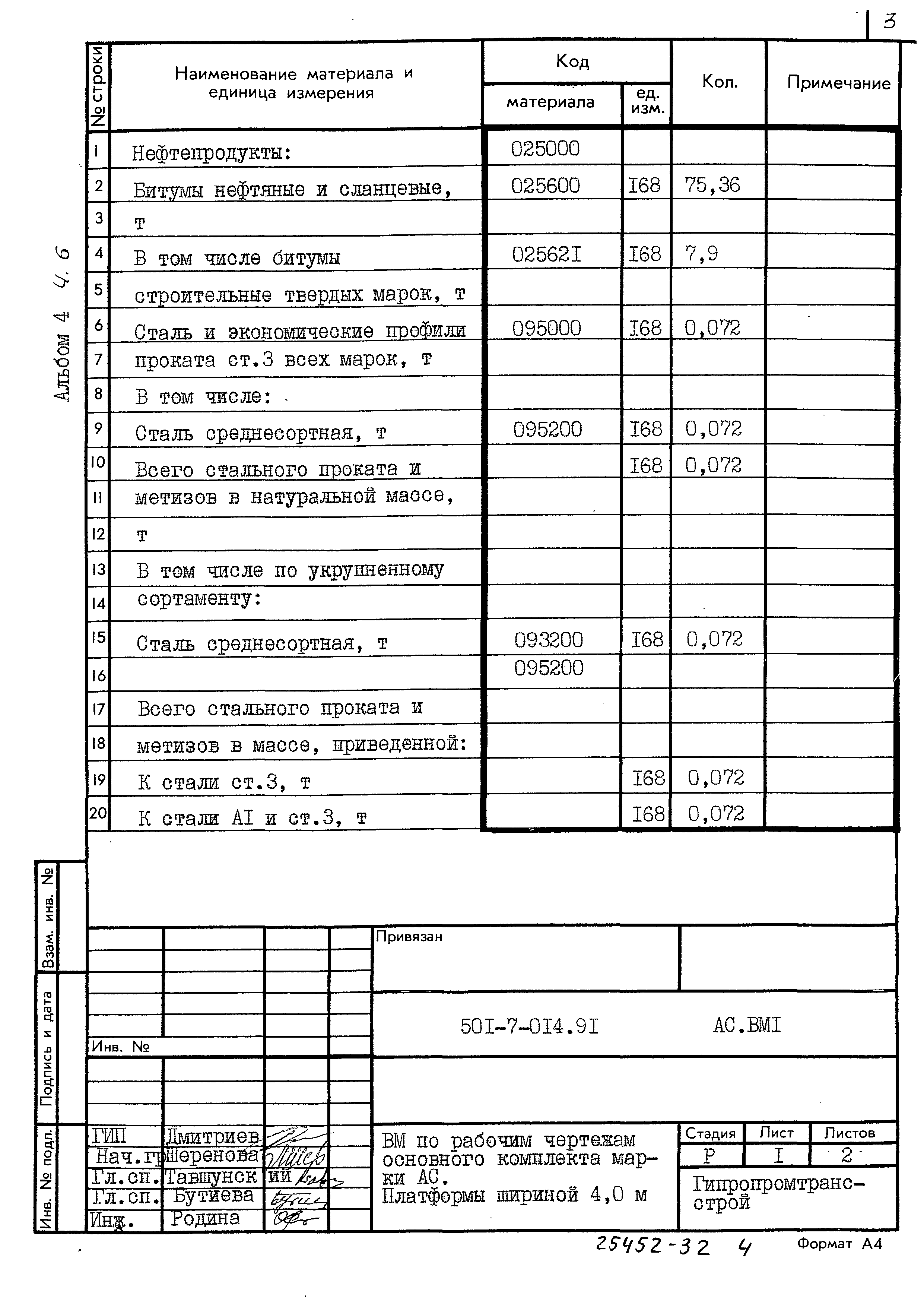 Типовые проектные решения 501-7-014.91