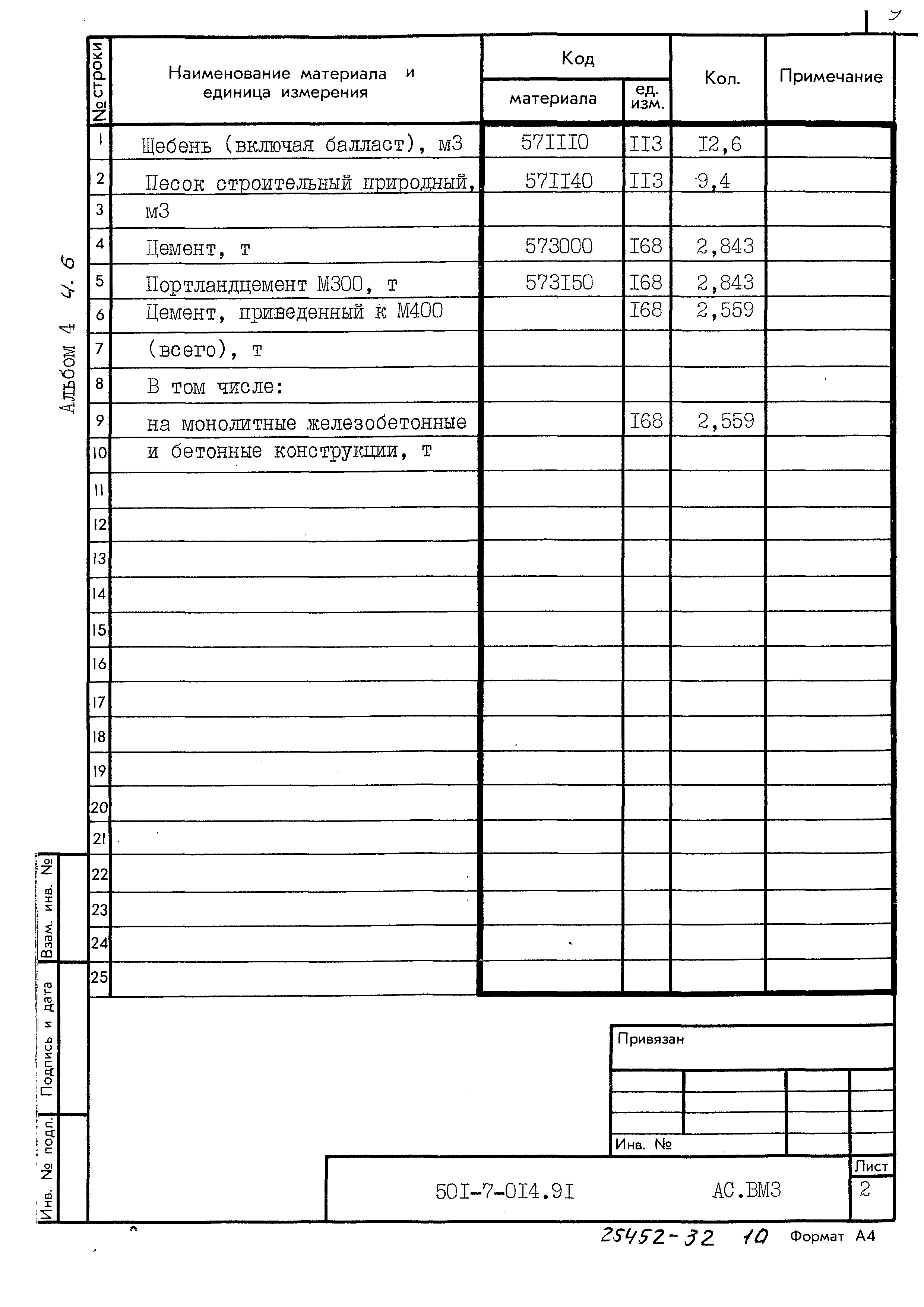 Типовые проектные решения 501-7-014.91