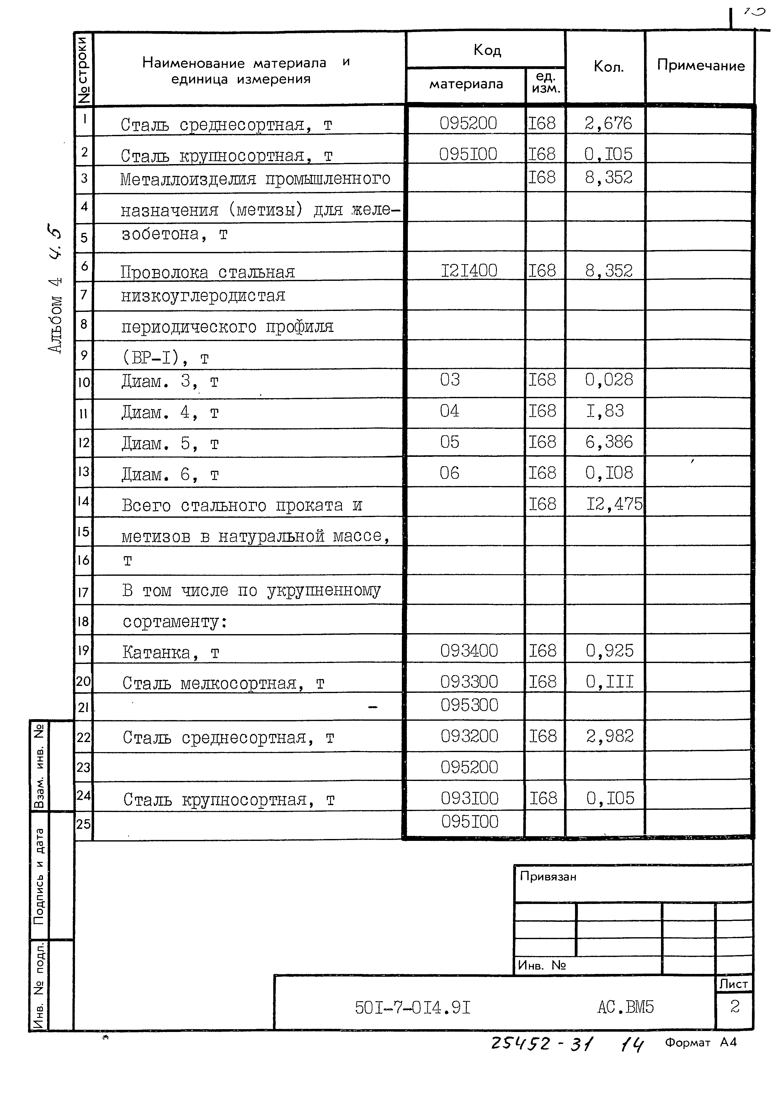 Типовые проектные решения 501-7-014.91