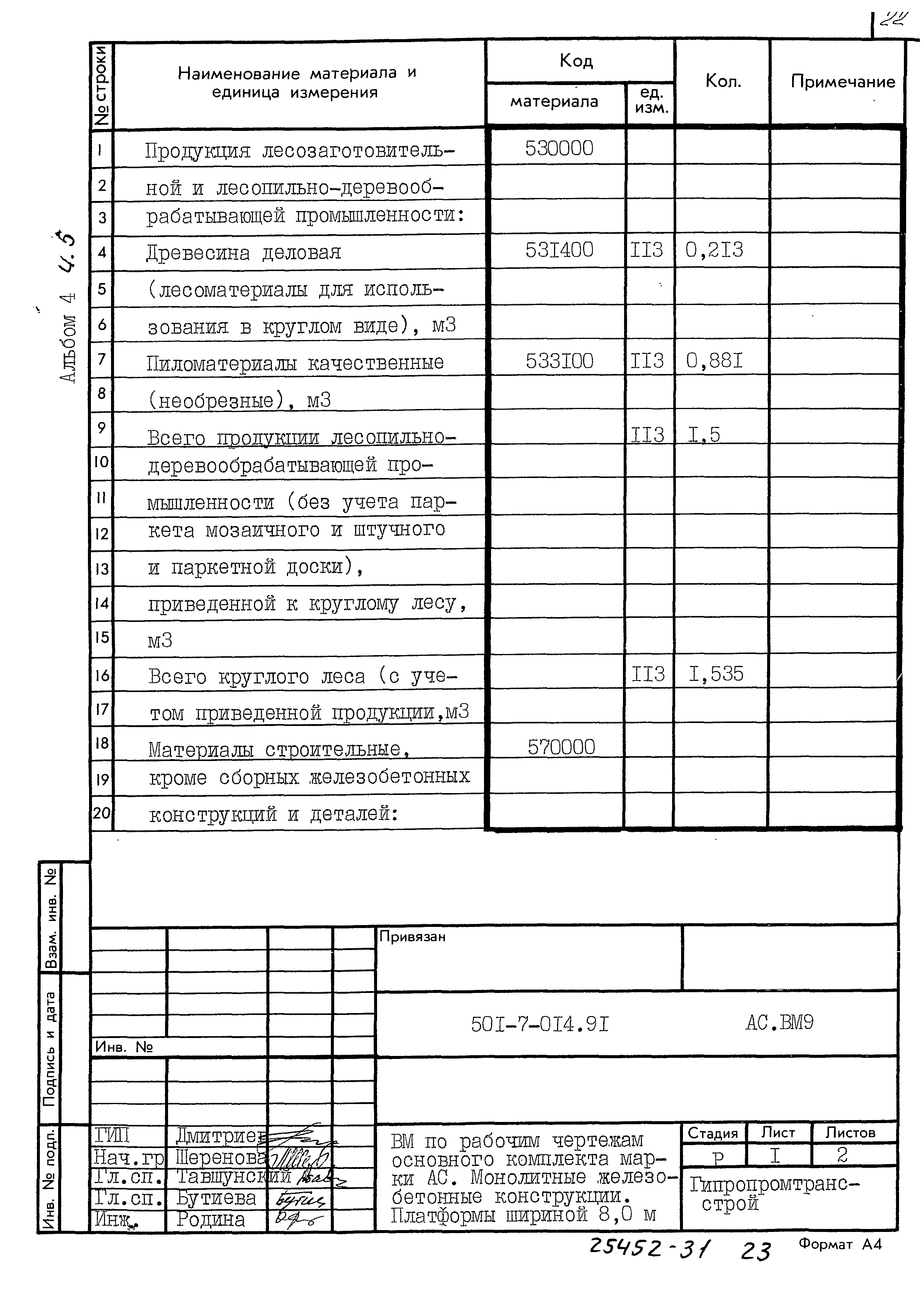 Типовые проектные решения 501-7-014.91