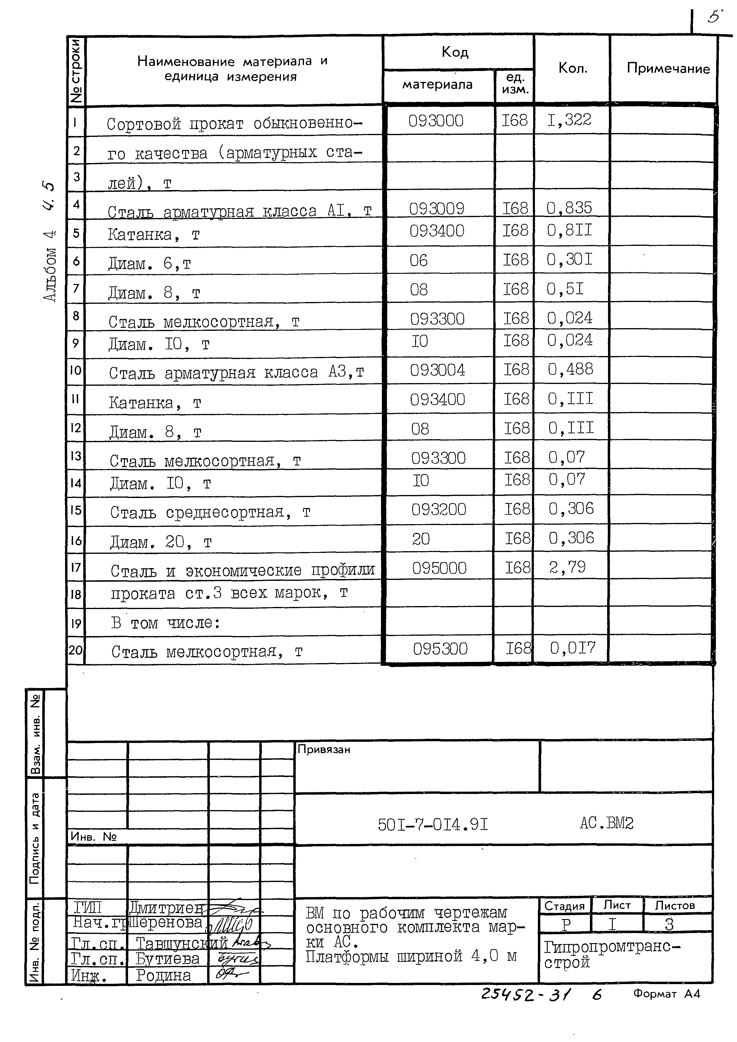 Типовые проектные решения 501-7-014.91