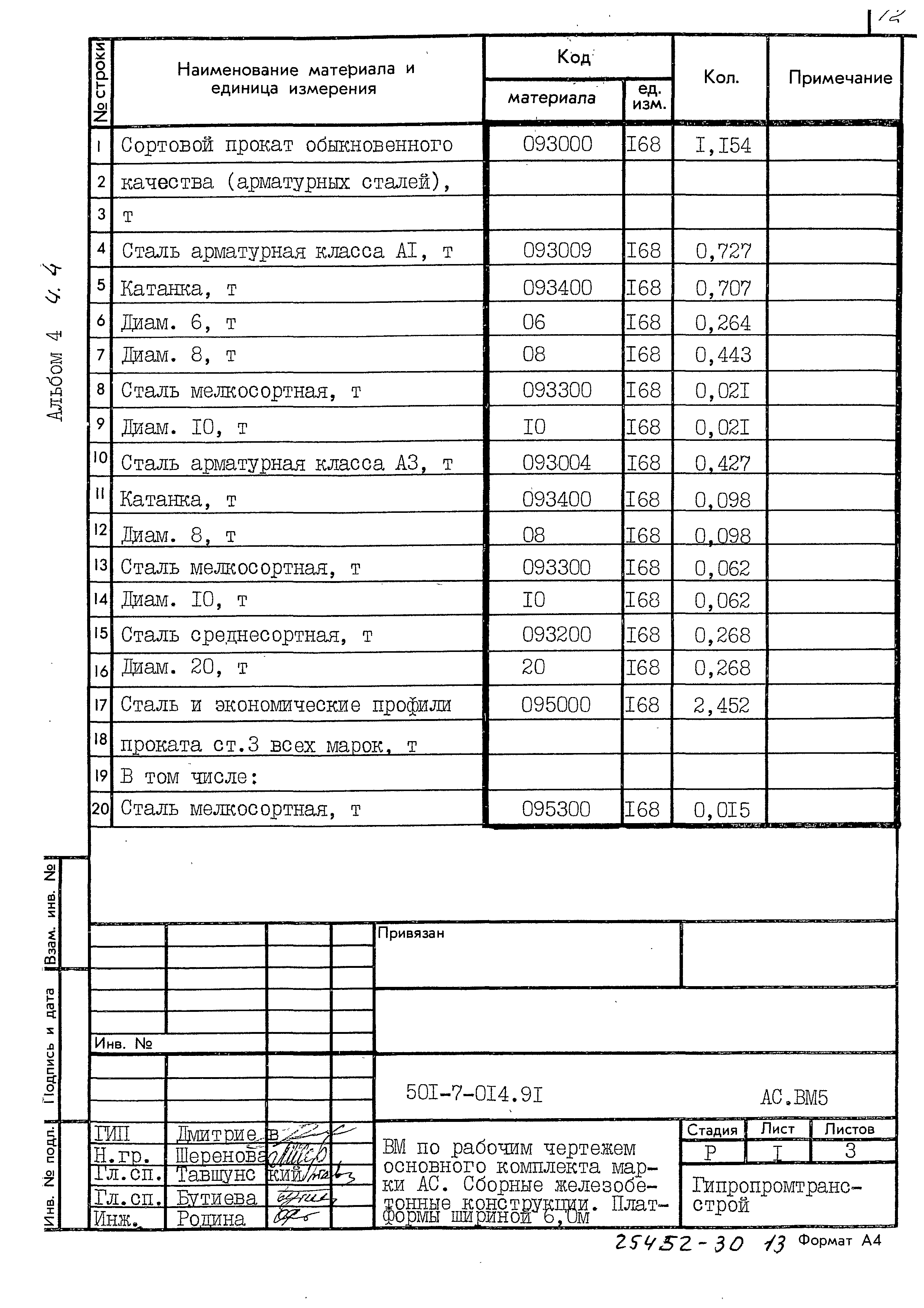 Типовые проектные решения 501-7-014.91