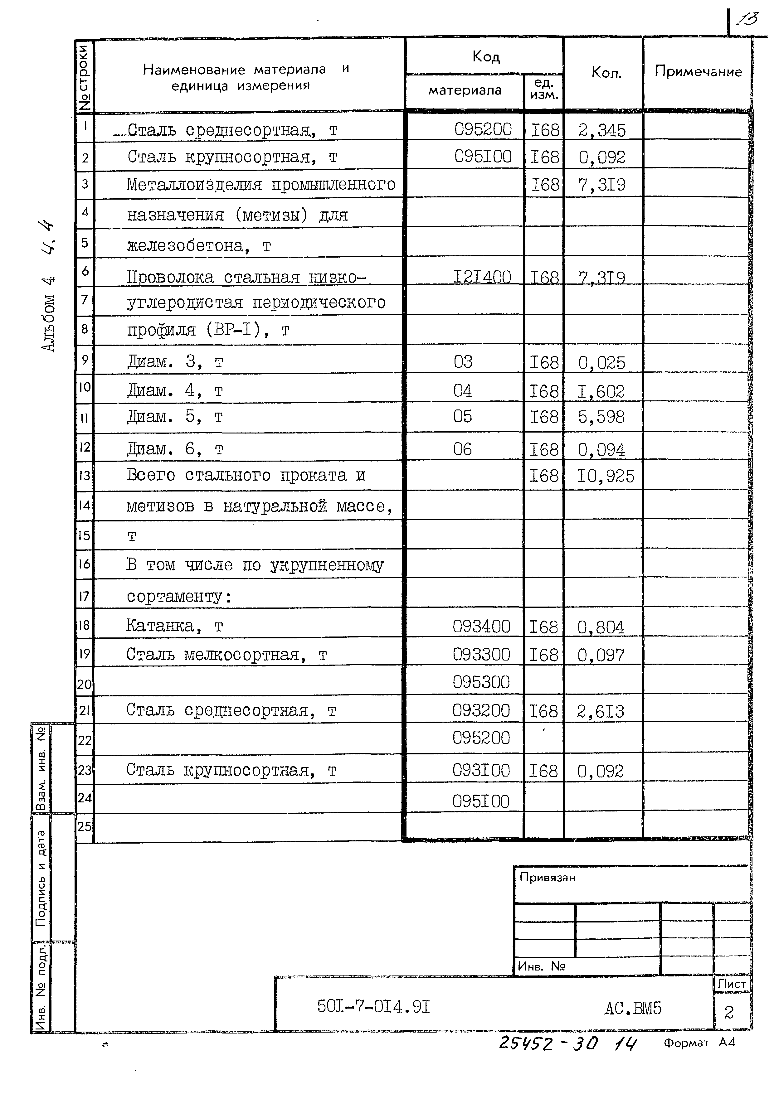 Типовые проектные решения 501-7-014.91