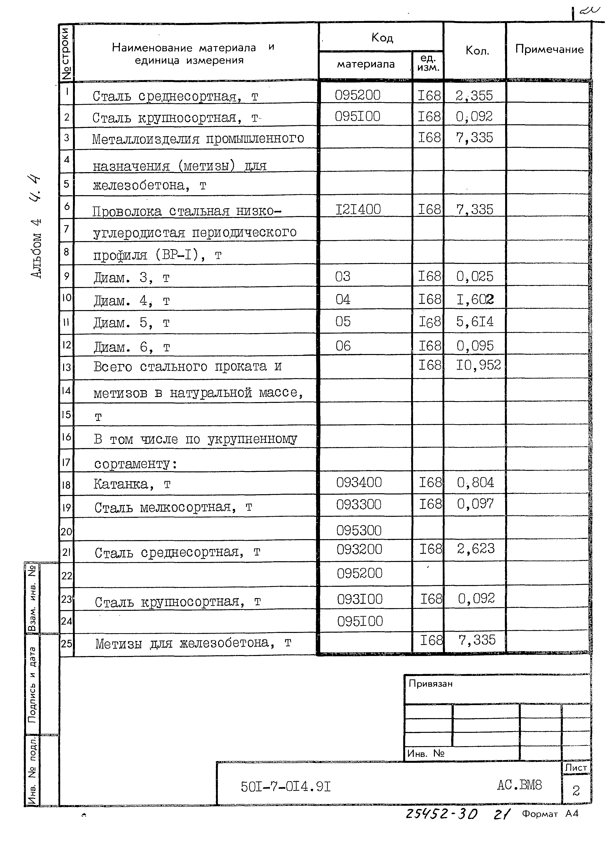 Типовые проектные решения 501-7-014.91