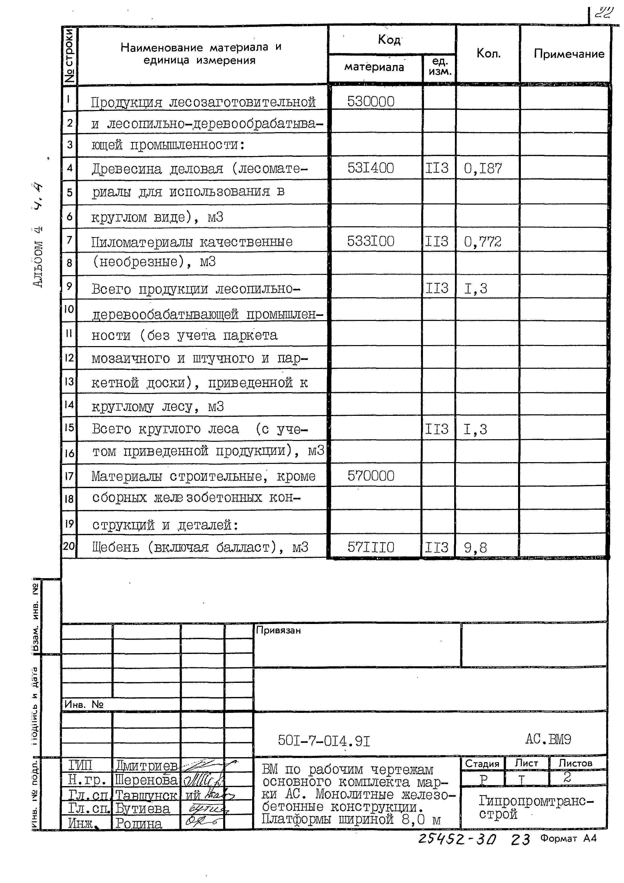 Типовые проектные решения 501-7-014.91