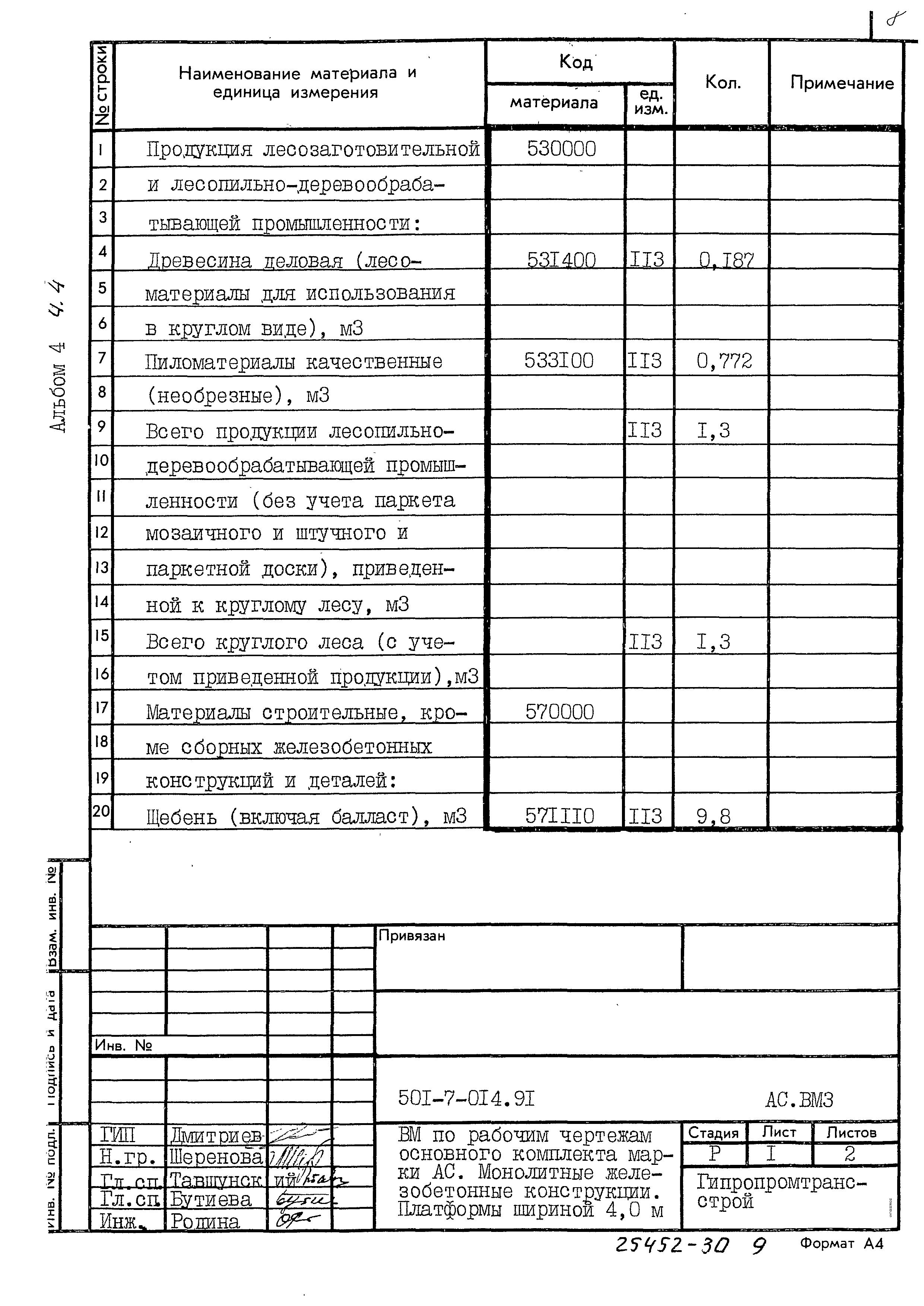 Типовые проектные решения 501-7-014.91