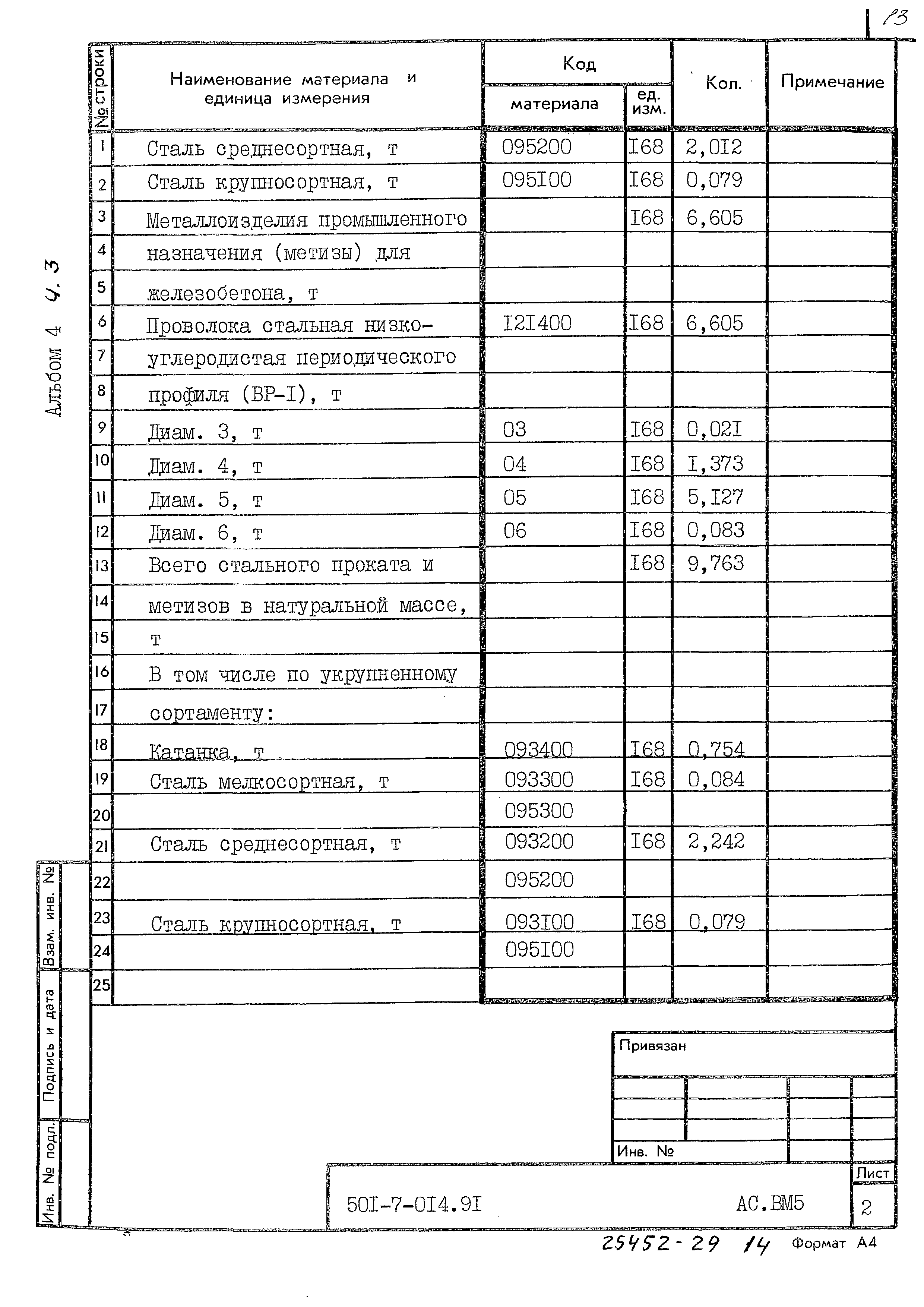 Типовые проектные решения 501-7-014.91