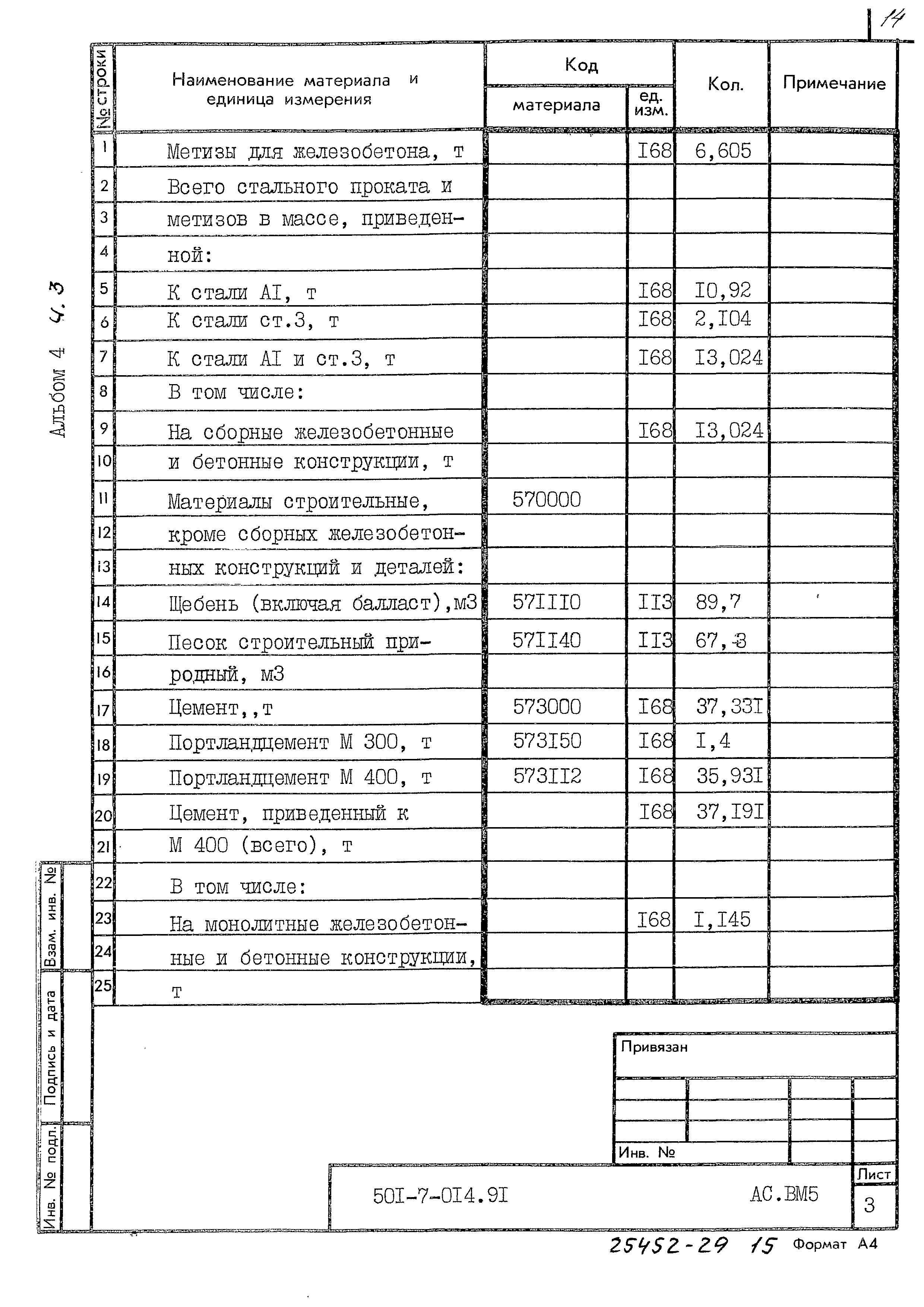 Типовые проектные решения 501-7-014.91