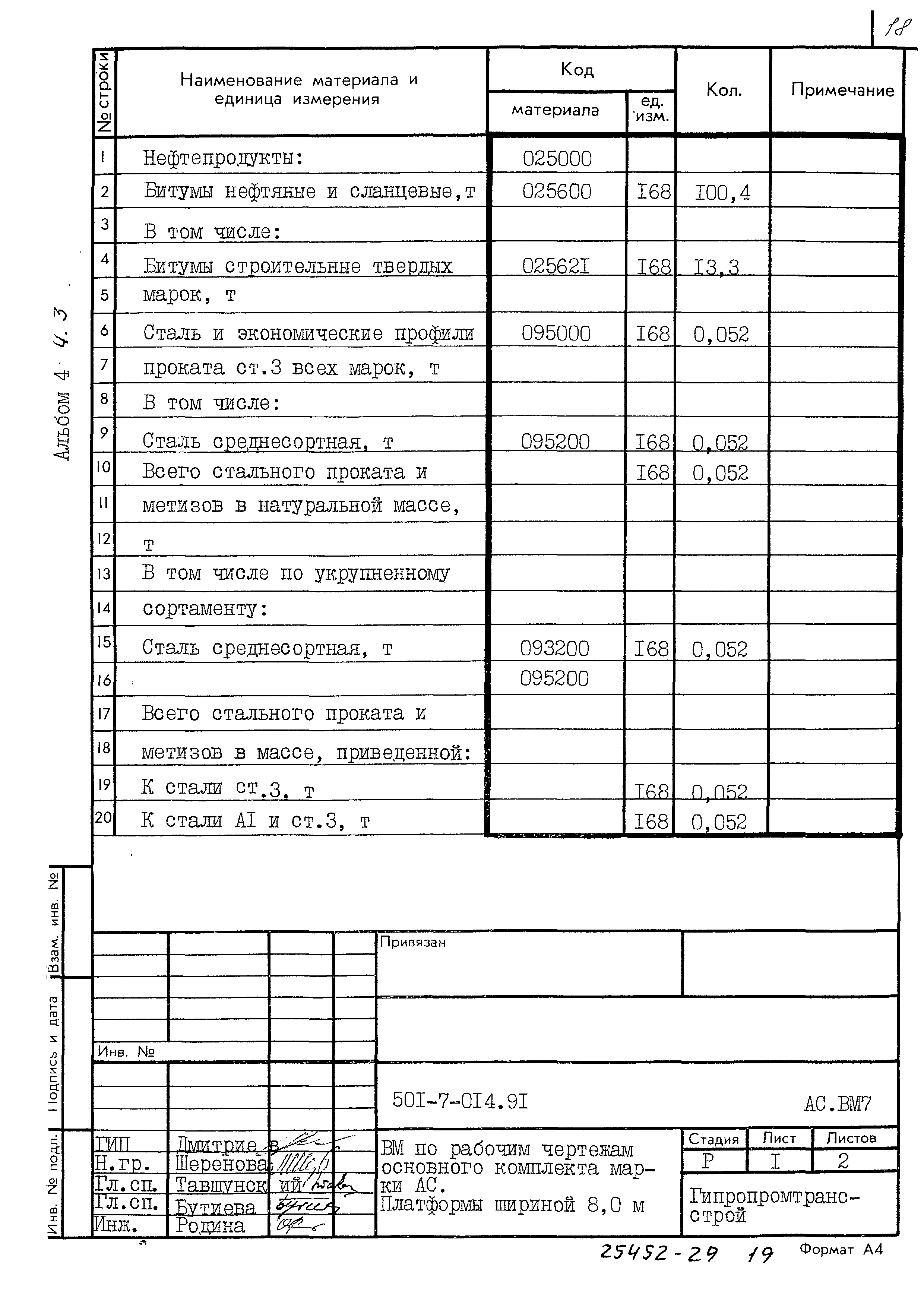 Типовые проектные решения 501-7-014.91