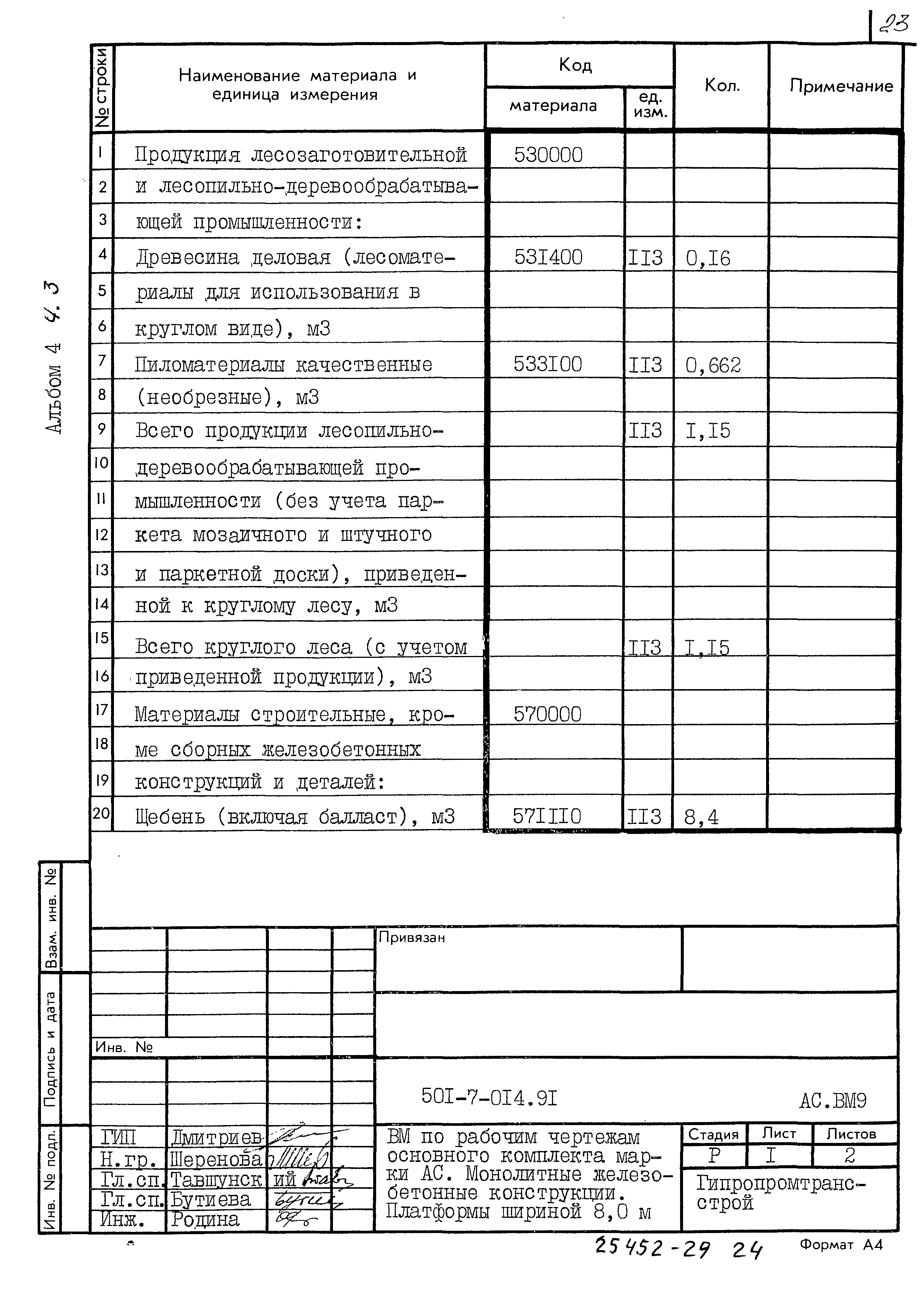 Типовые проектные решения 501-7-014.91