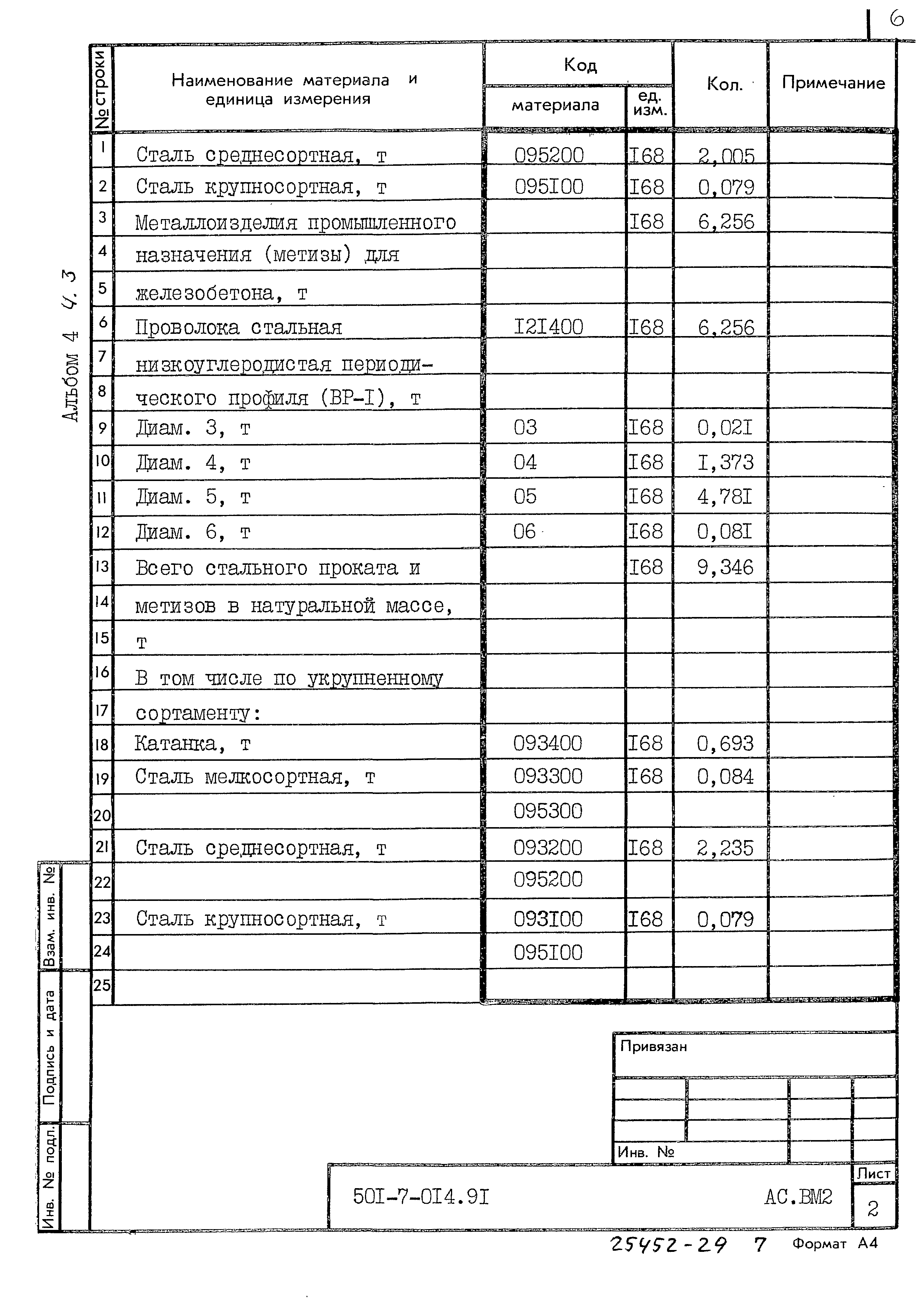 Типовые проектные решения 501-7-014.91