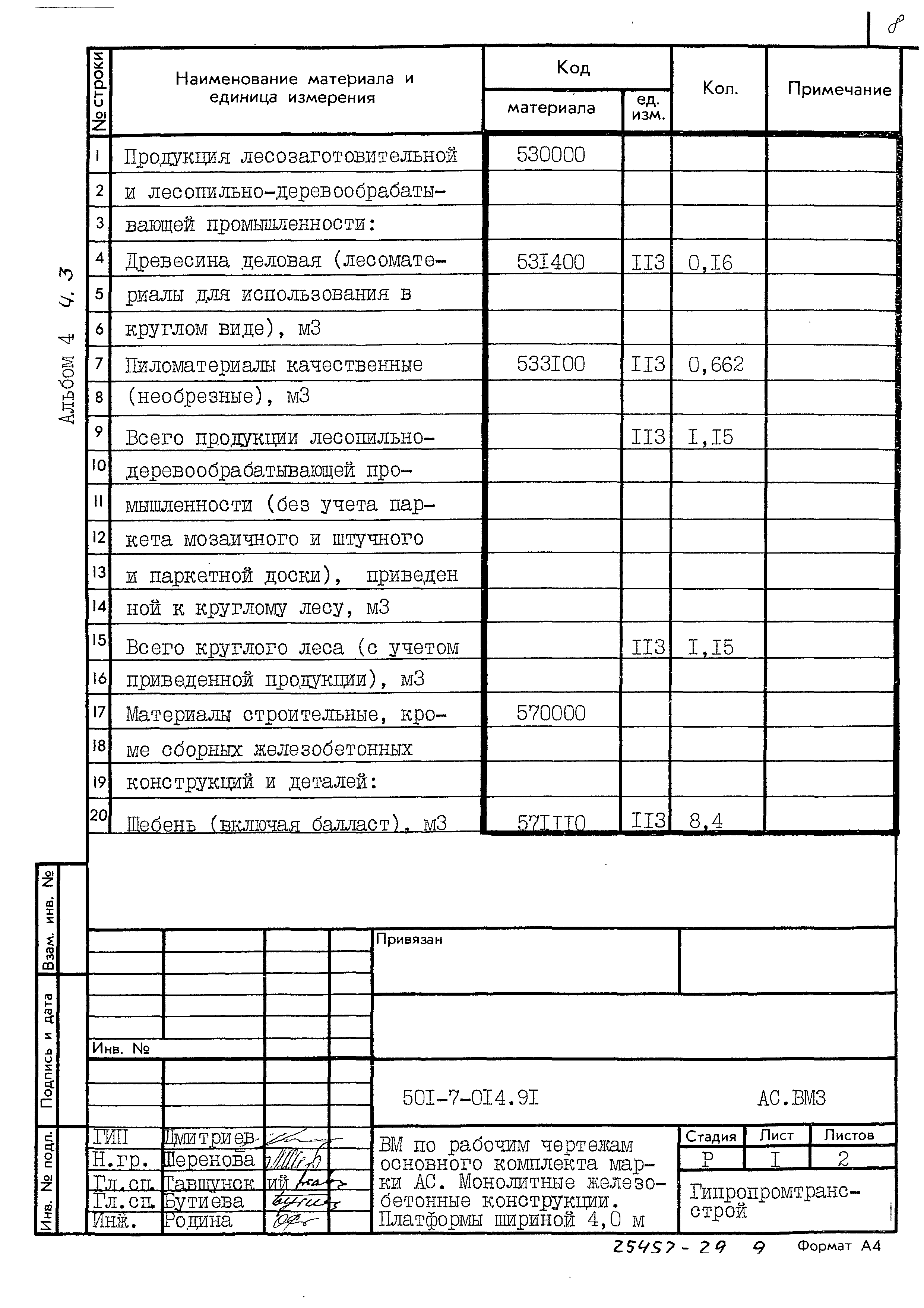 Типовые проектные решения 501-7-014.91