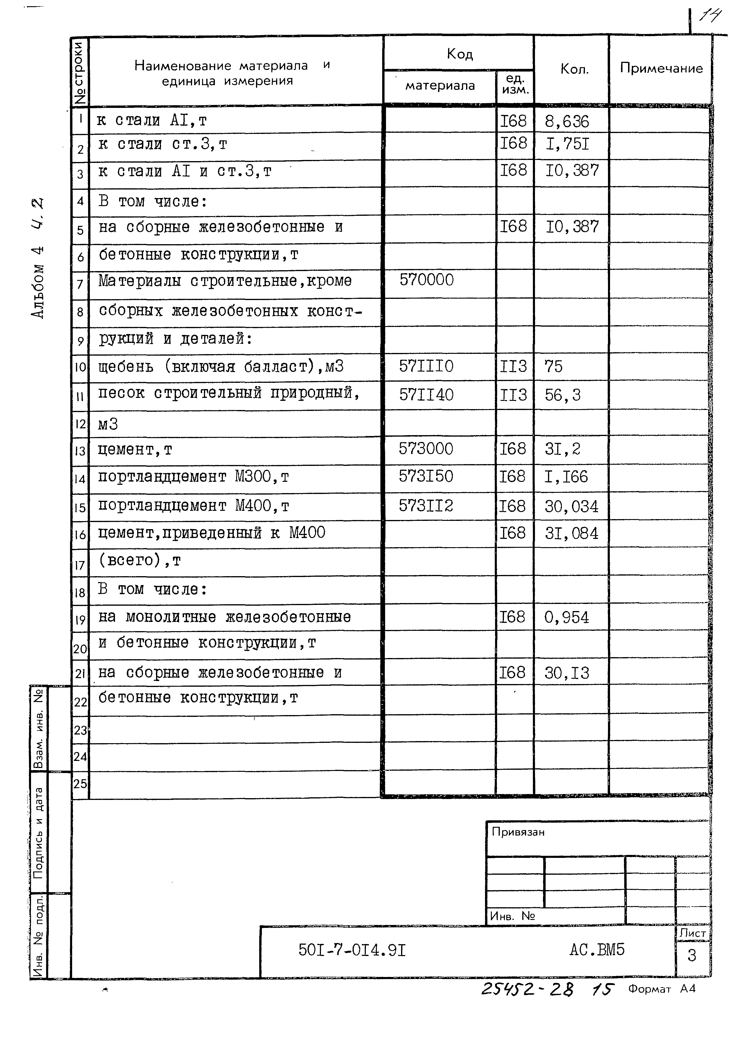 Типовые проектные решения 501-7-014.91