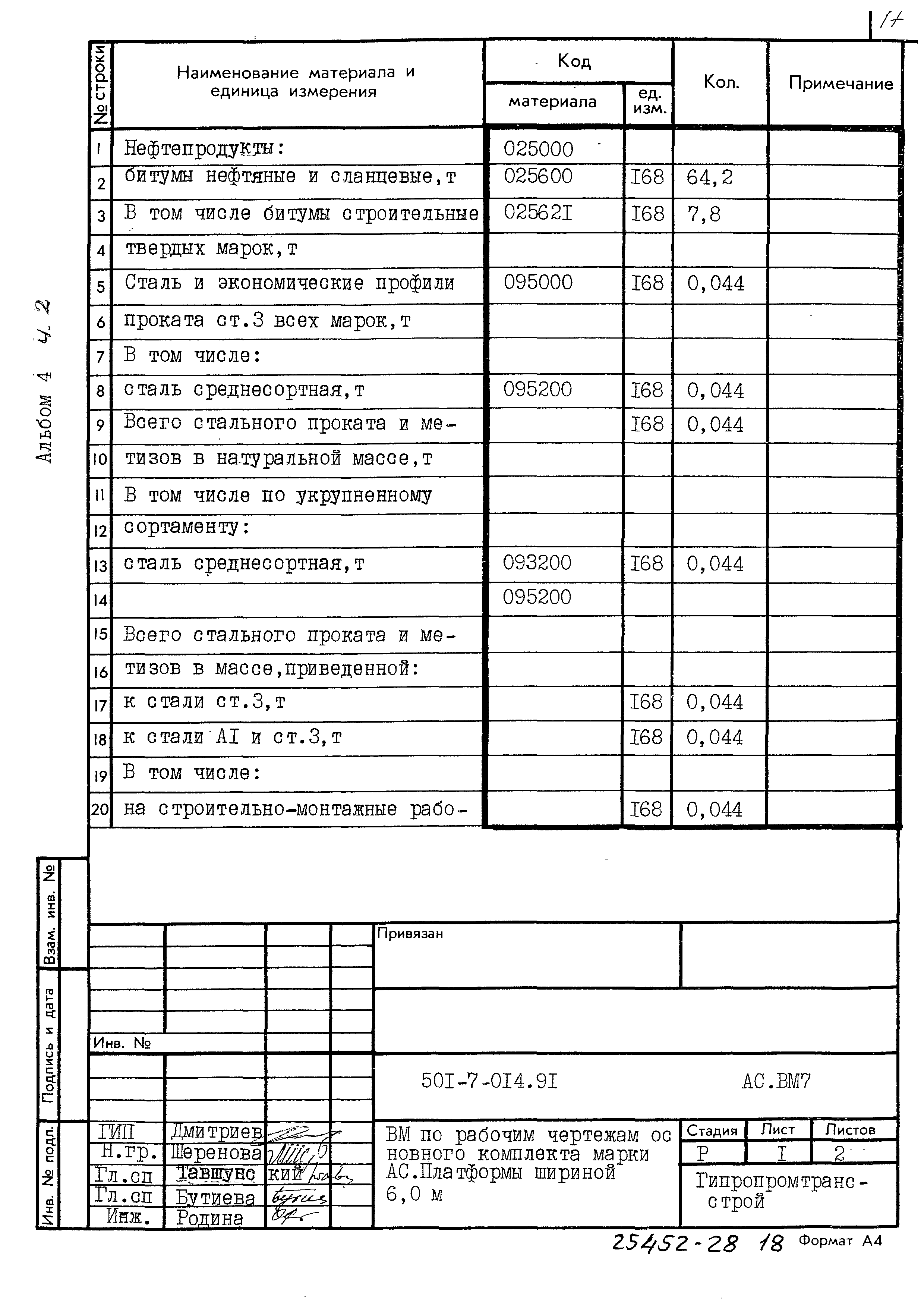 Типовые проектные решения 501-7-014.91