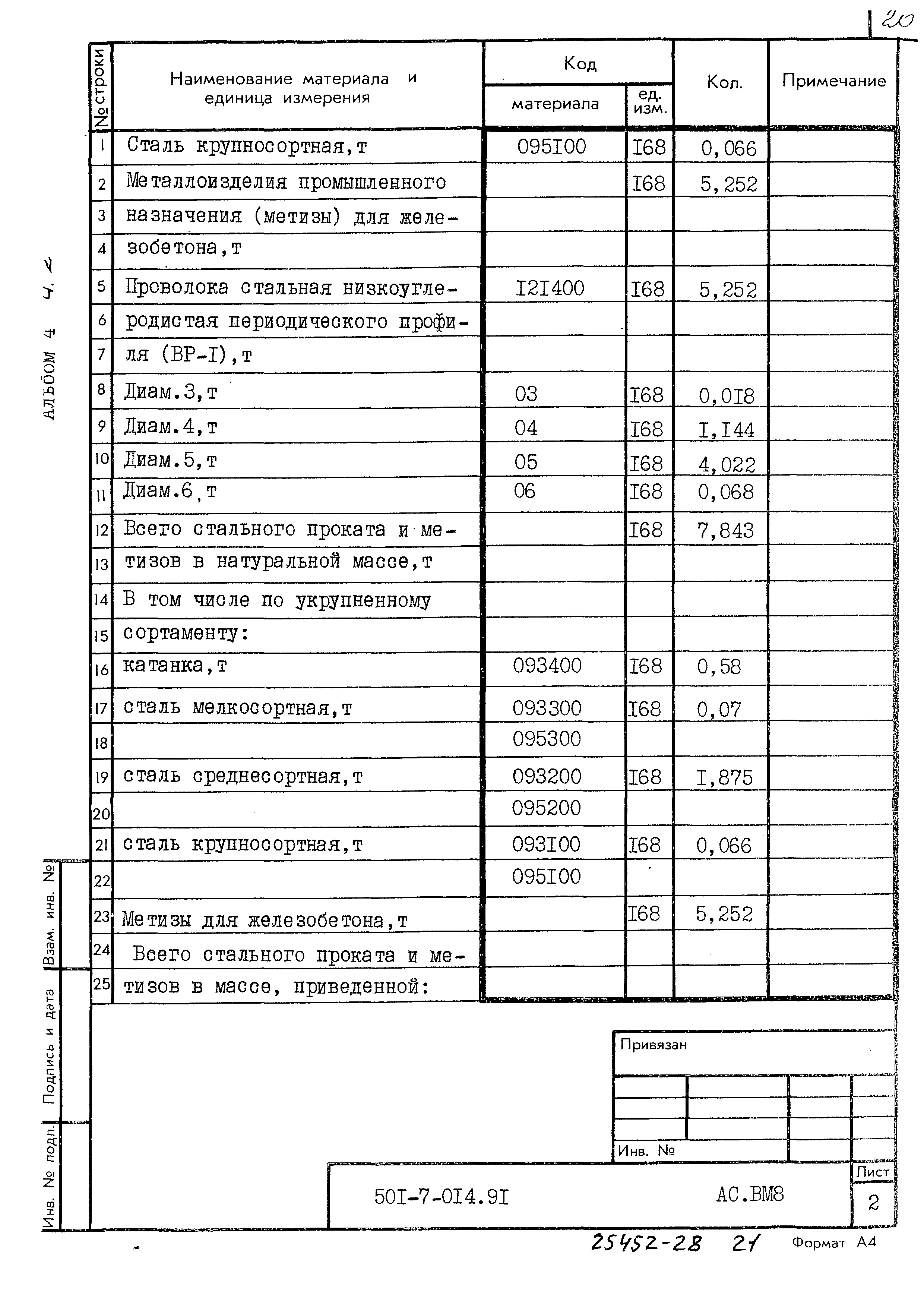 Типовые проектные решения 501-7-014.91