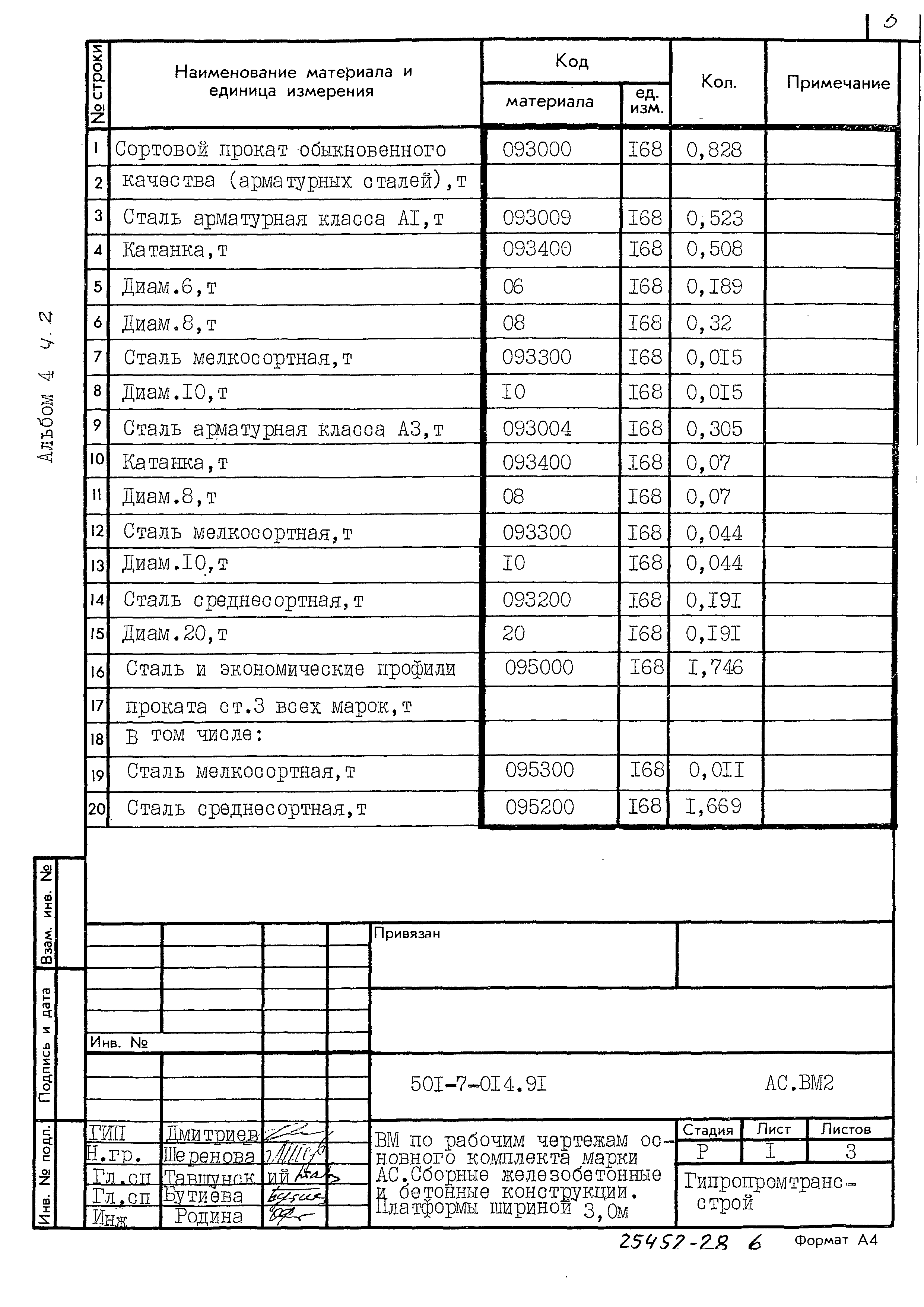 Типовые проектные решения 501-7-014.91