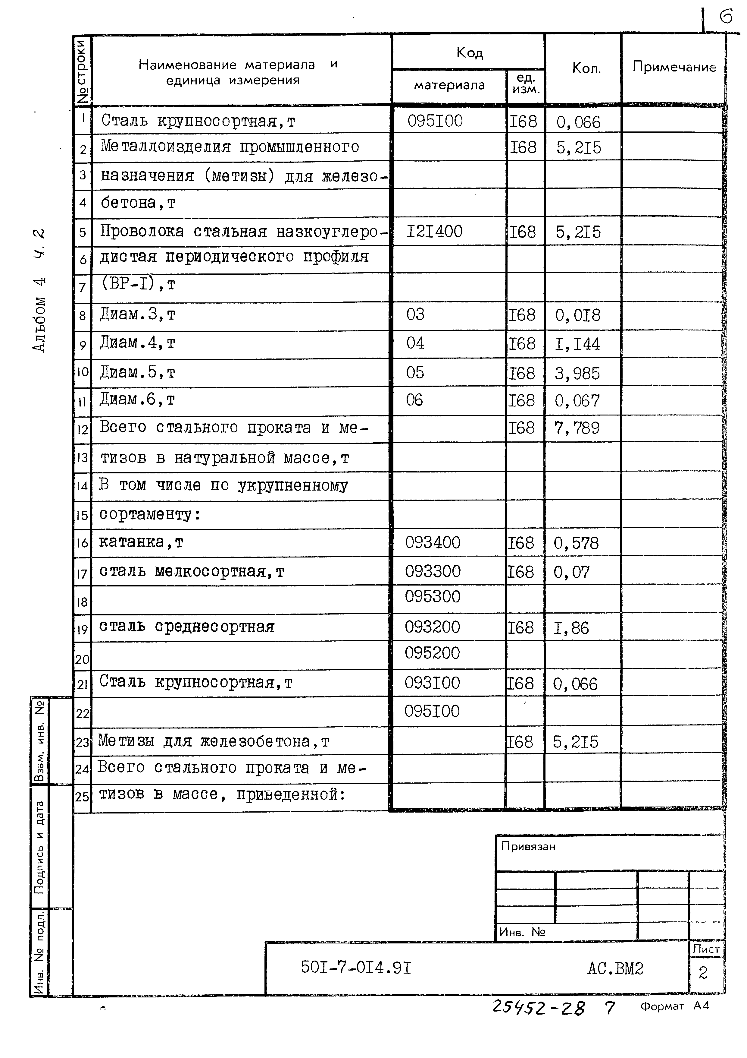 Типовые проектные решения 501-7-014.91