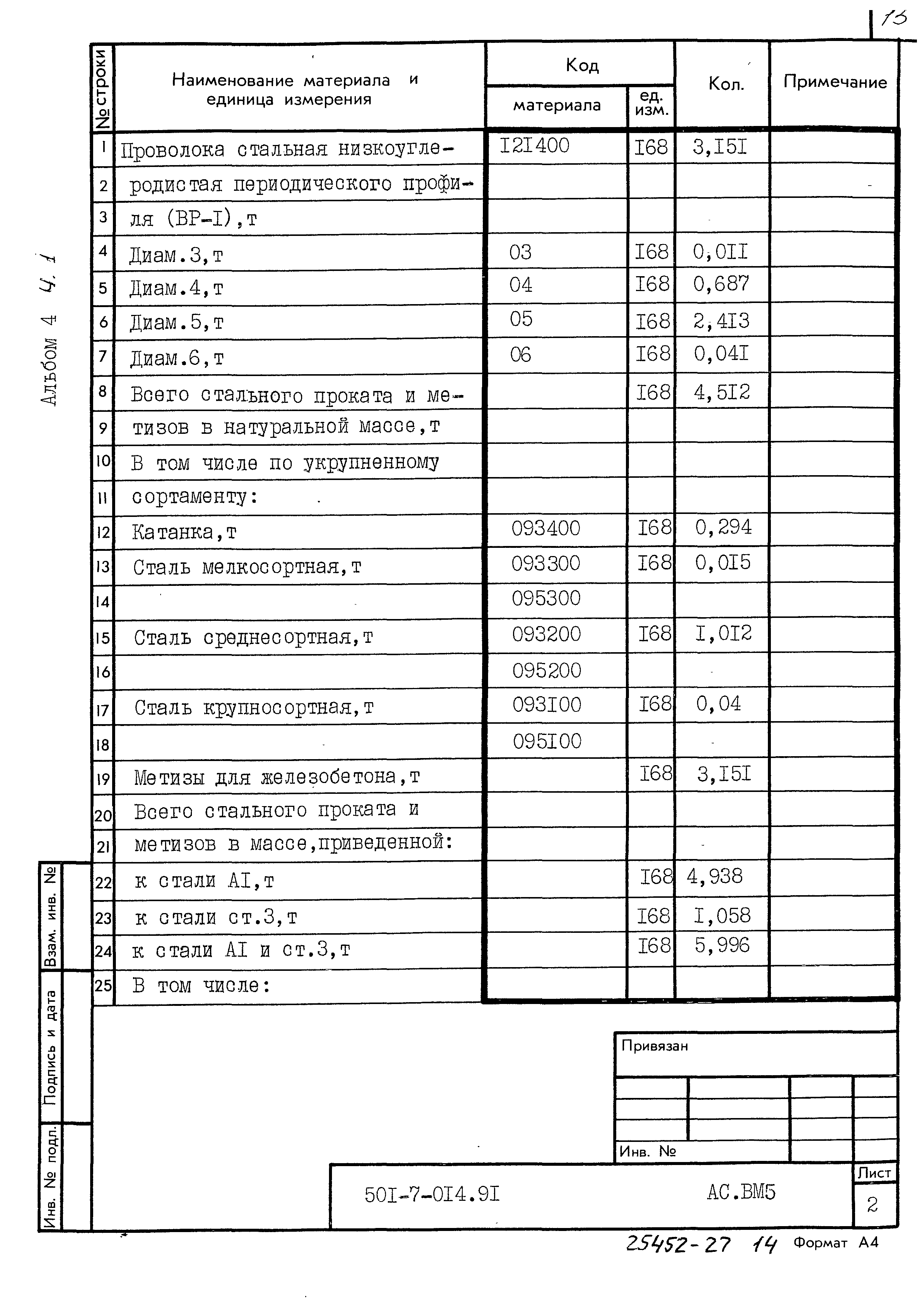 Типовые проектные решения 501-7-014.91