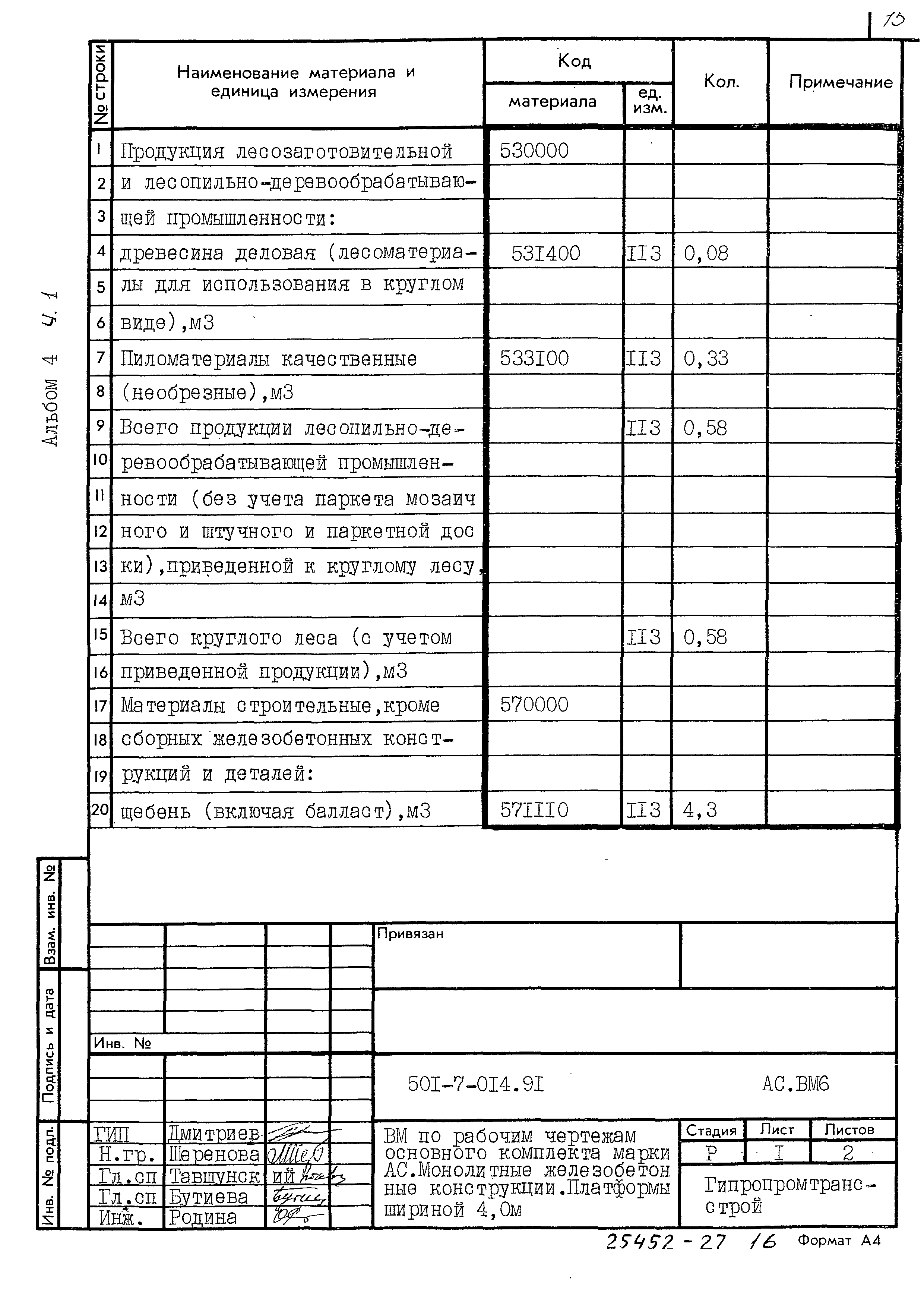 Типовые проектные решения 501-7-014.91