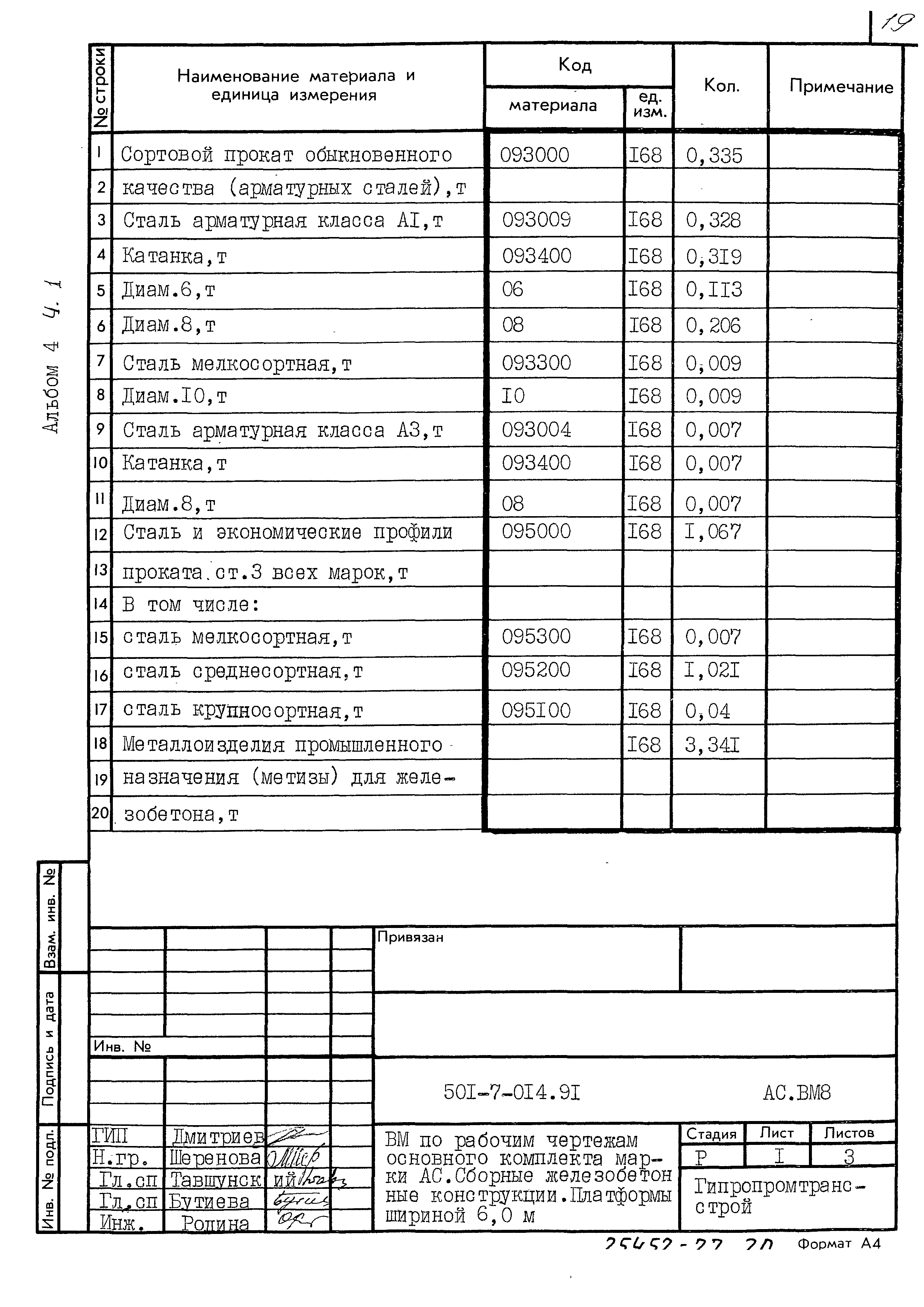 Типовые проектные решения 501-7-014.91