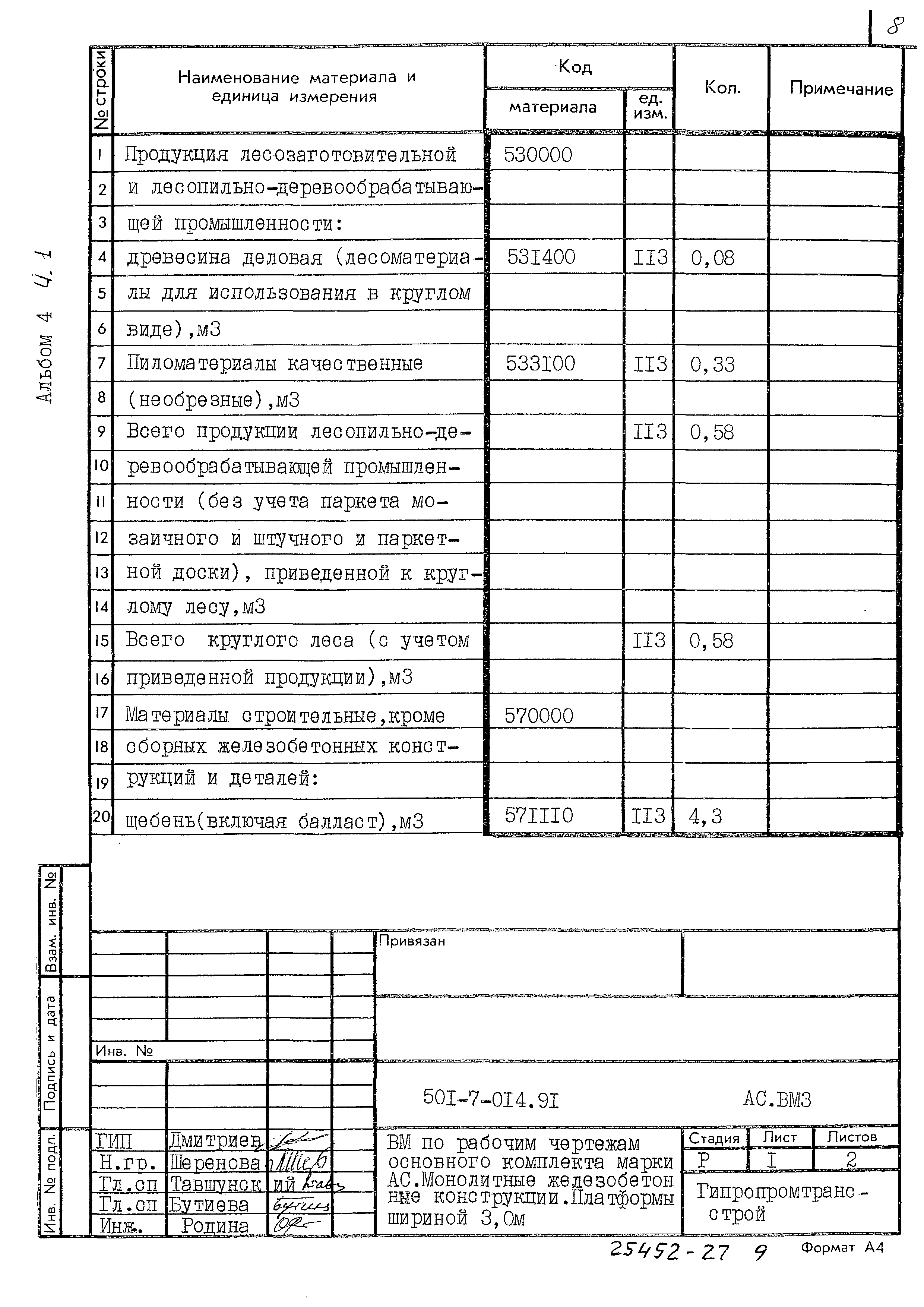 Типовые проектные решения 501-7-014.91