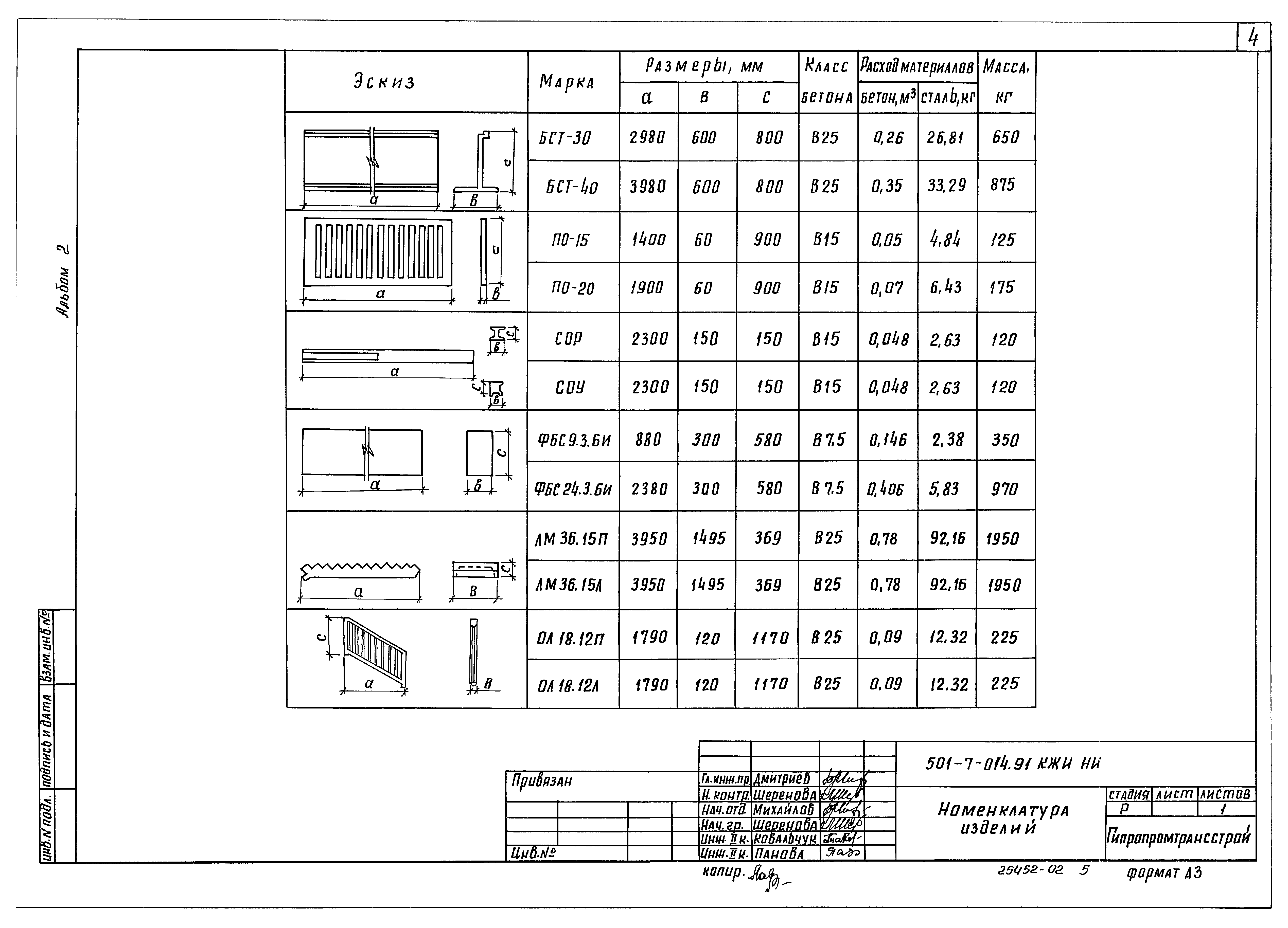 Типовые проектные решения 501-7-014.91