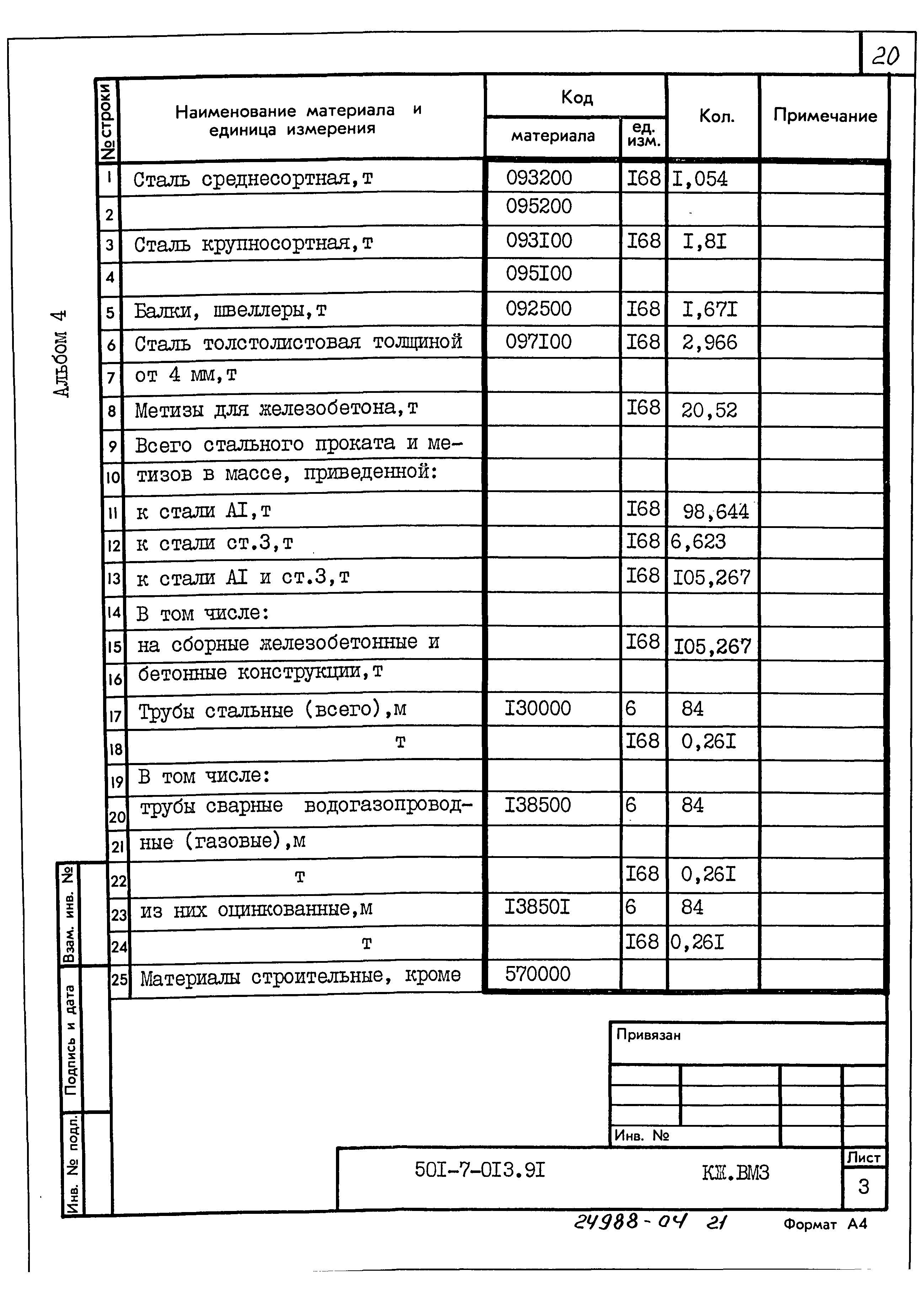 Типовые проектные решения 501-7-013.91