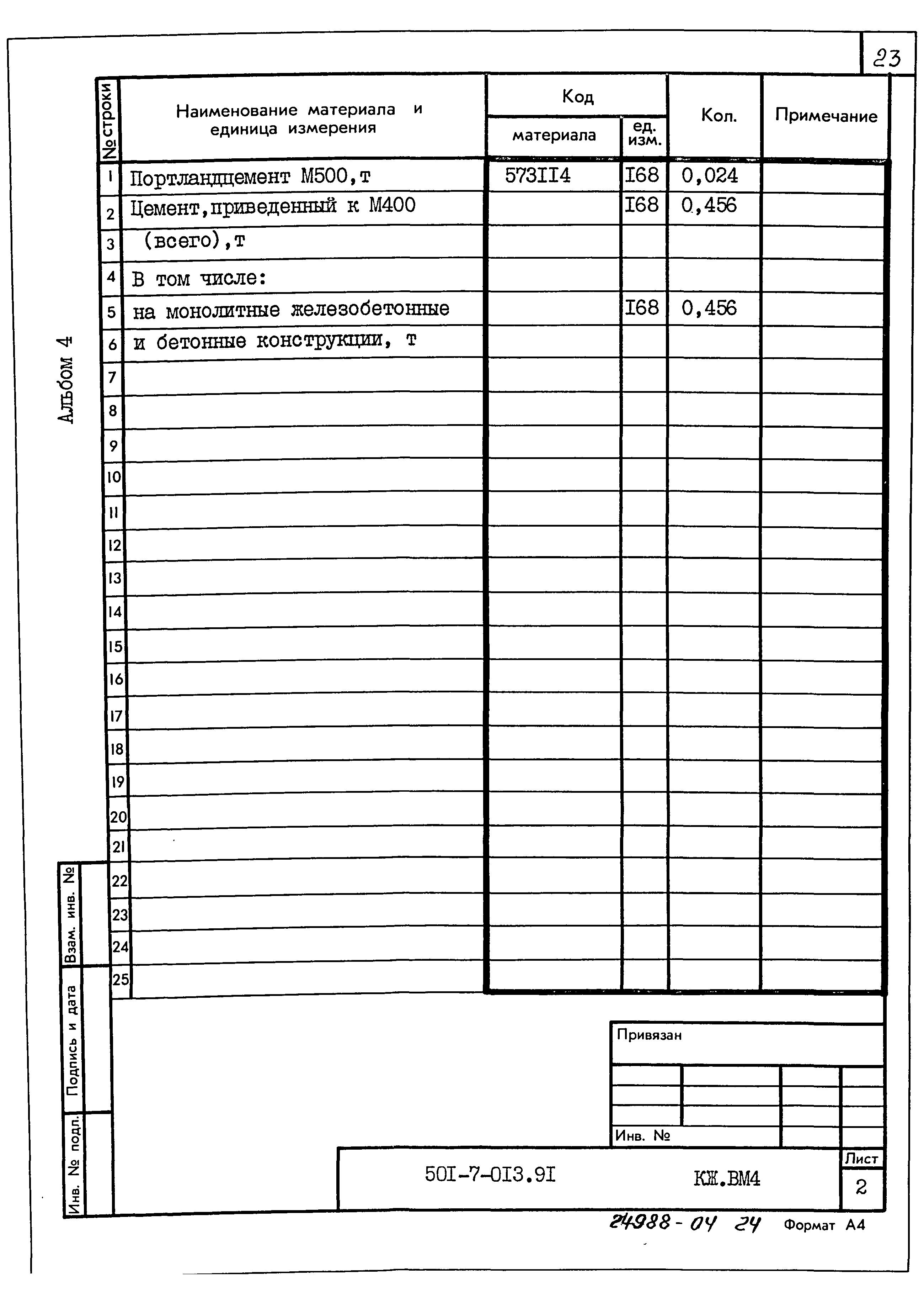 Типовые проектные решения 501-7-013.91