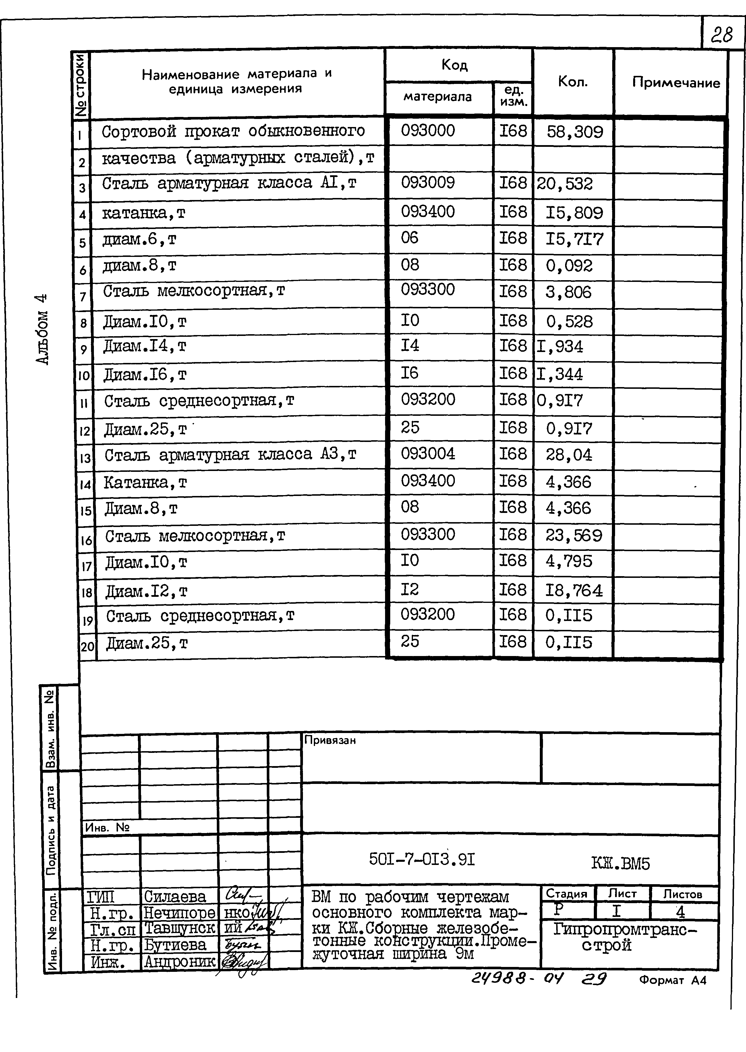 Типовые проектные решения 501-7-013.91