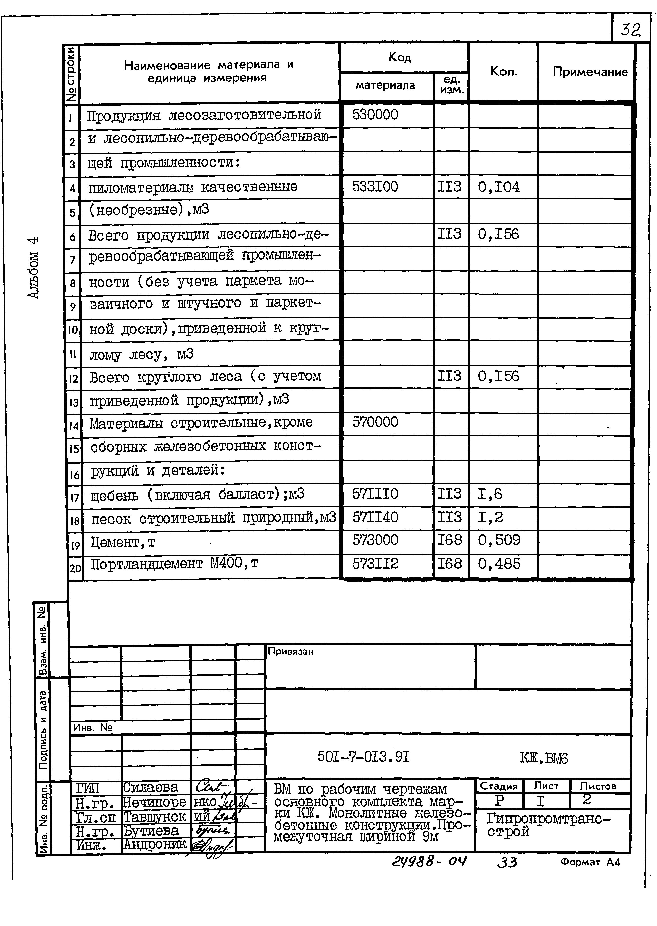 Типовые проектные решения 501-7-013.91