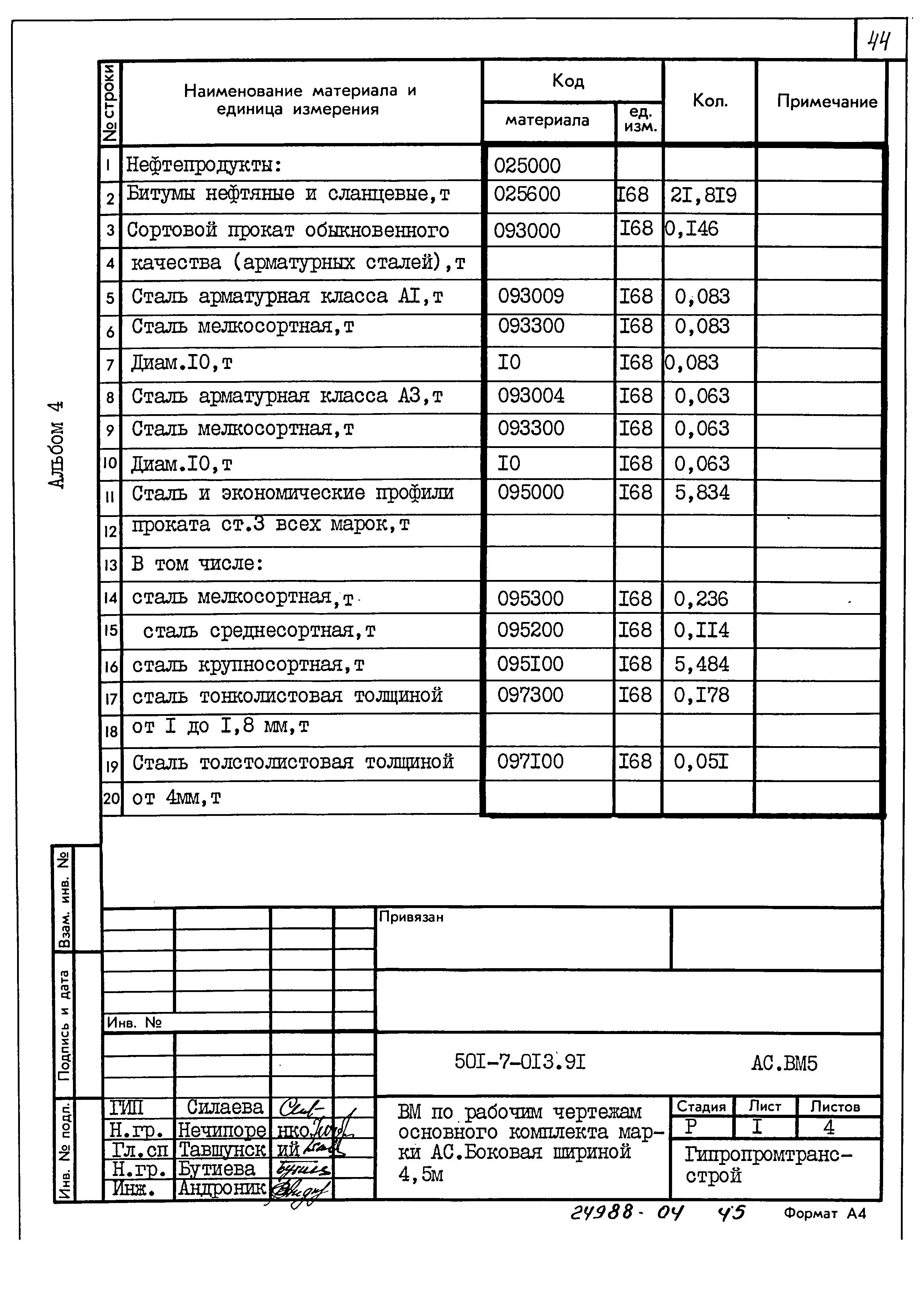 Типовые проектные решения 501-7-013.91