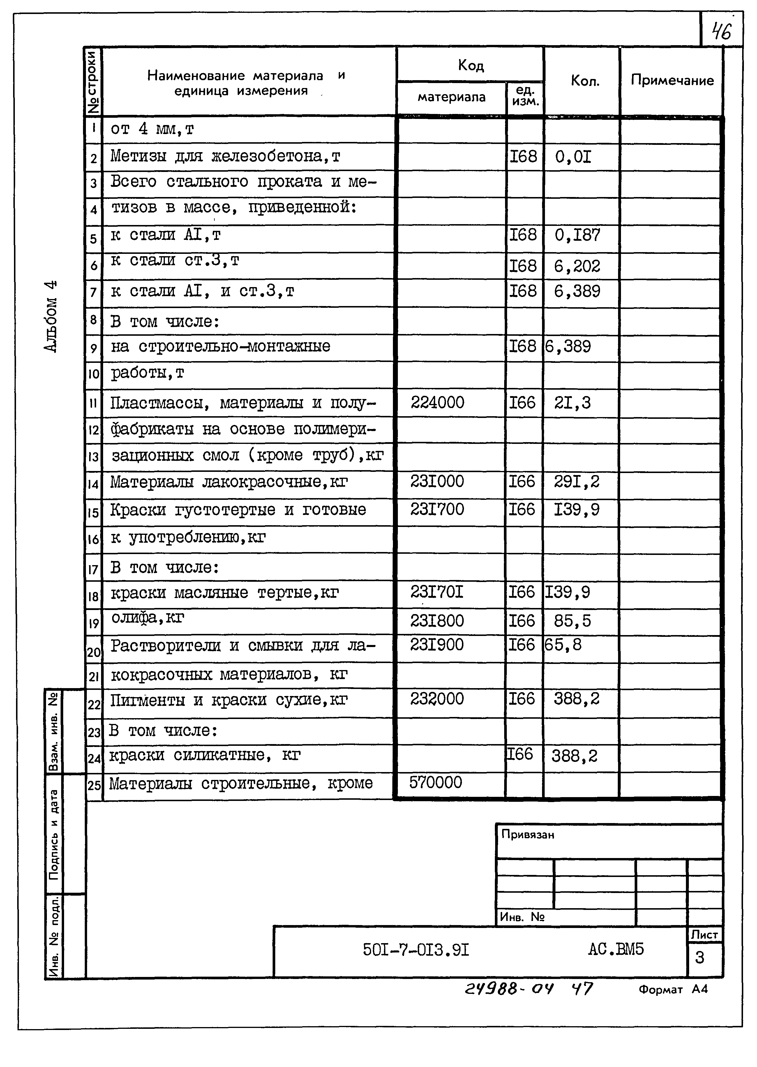 Типовые проектные решения 501-7-013.91