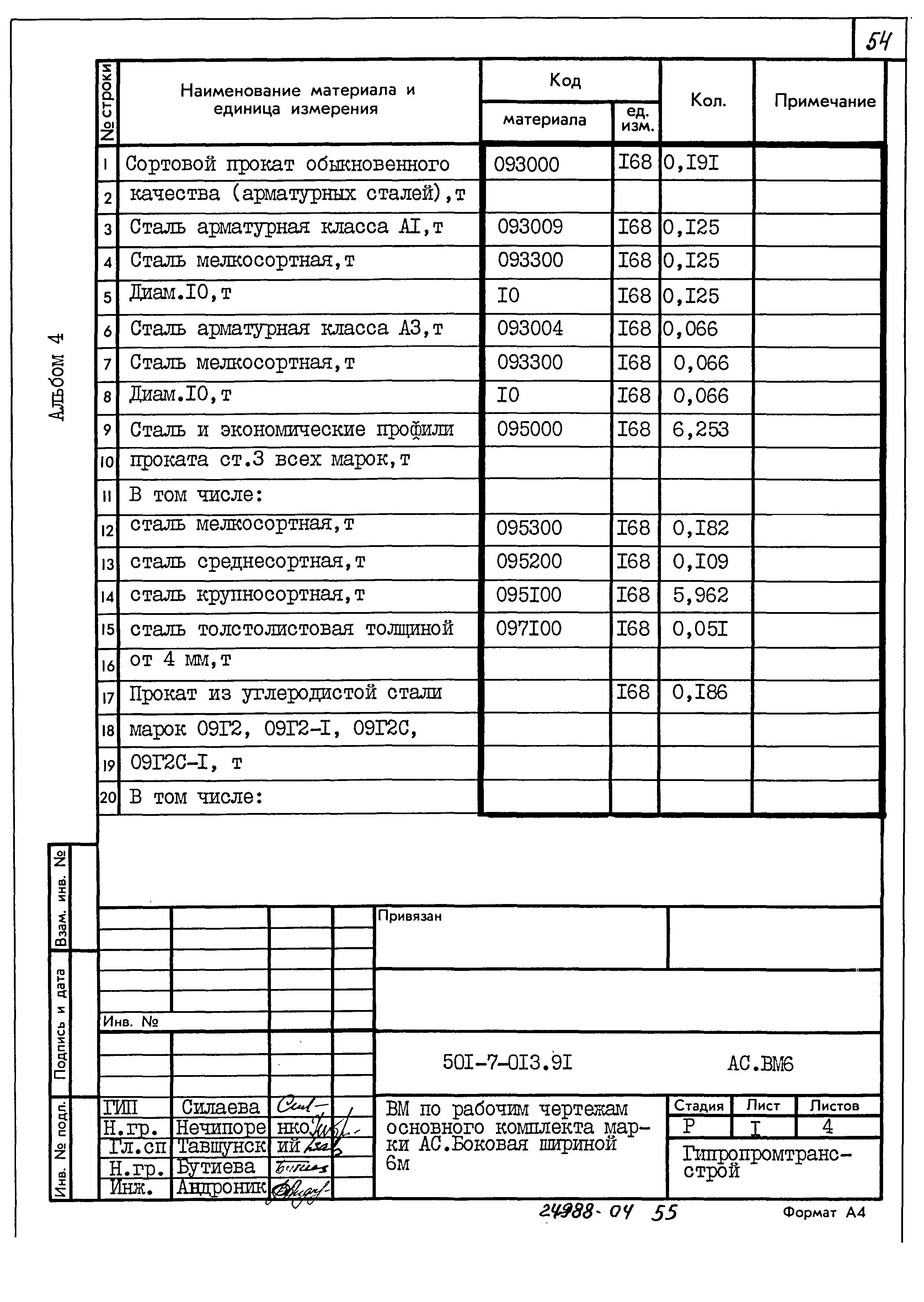 Типовые проектные решения 501-7-013.91