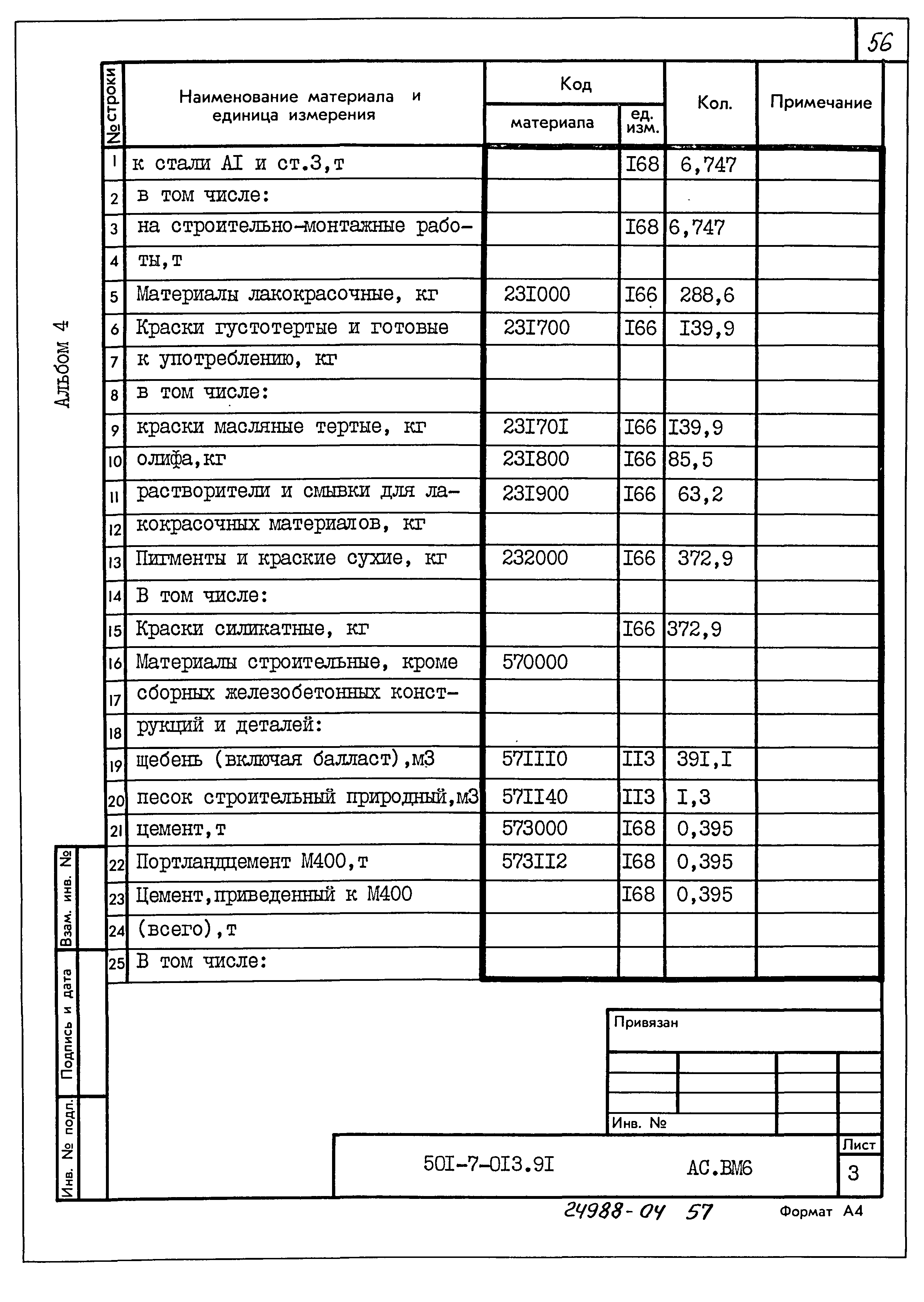 Типовые проектные решения 501-7-013.91