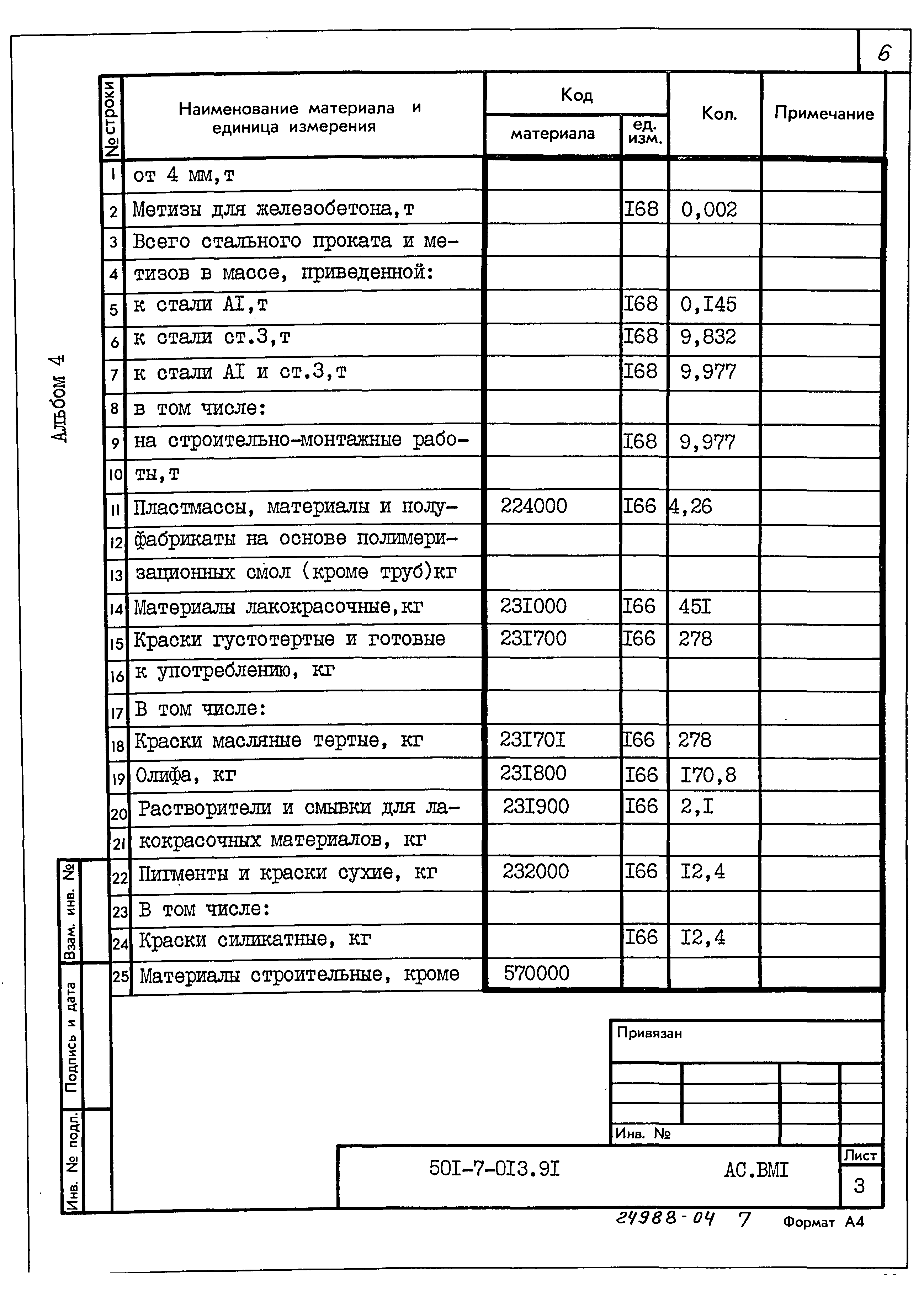 Типовые проектные решения 501-7-013.91