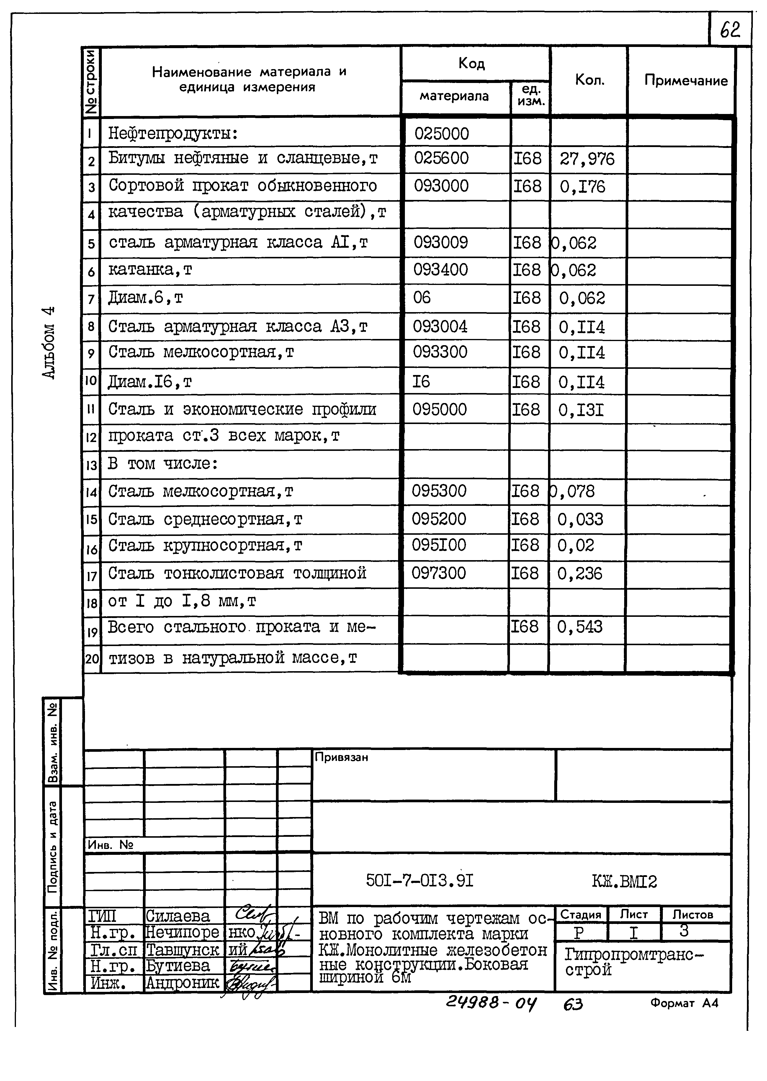 Типовые проектные решения 501-7-013.91