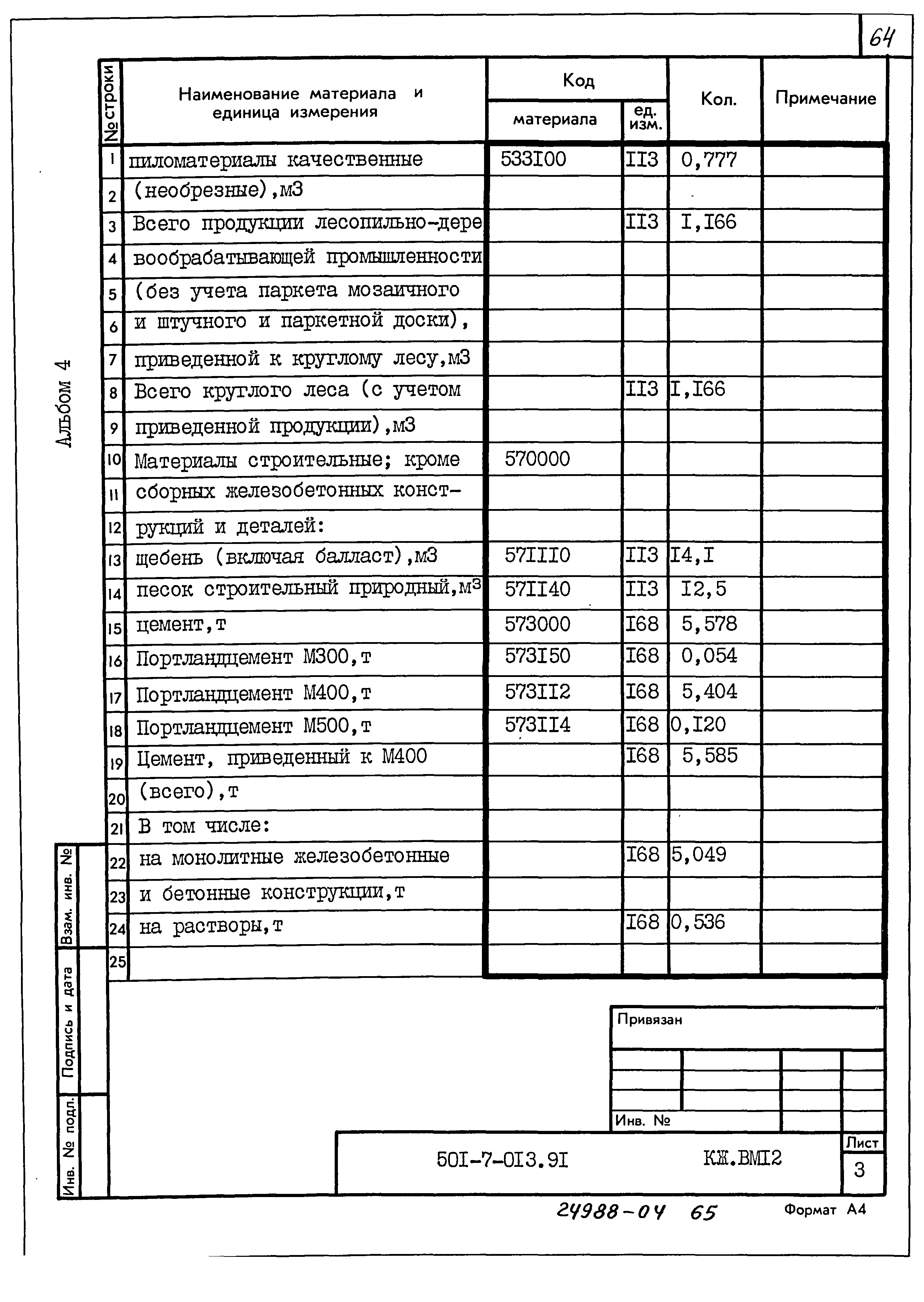 Типовые проектные решения 501-7-013.91