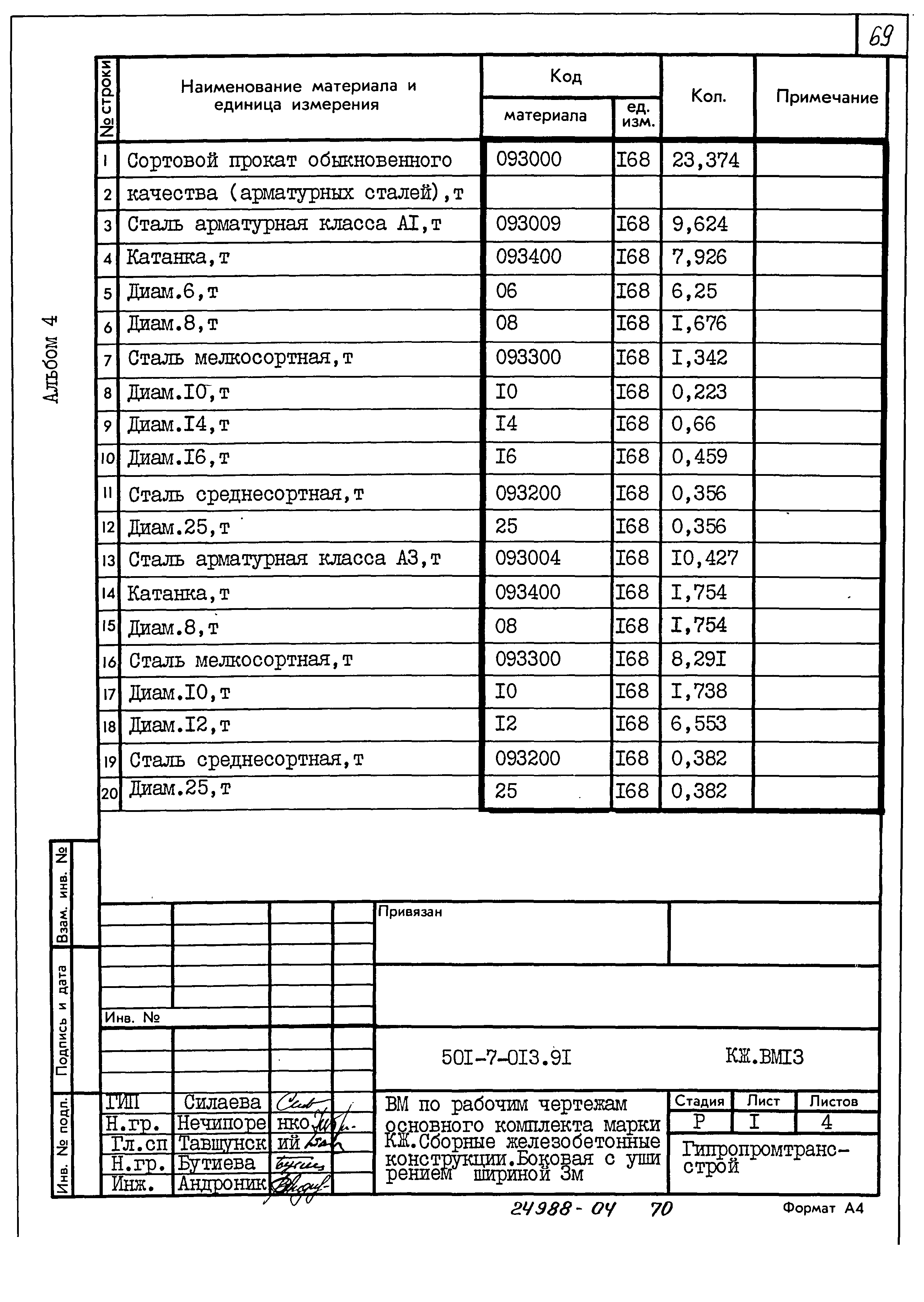 Типовые проектные решения 501-7-013.91