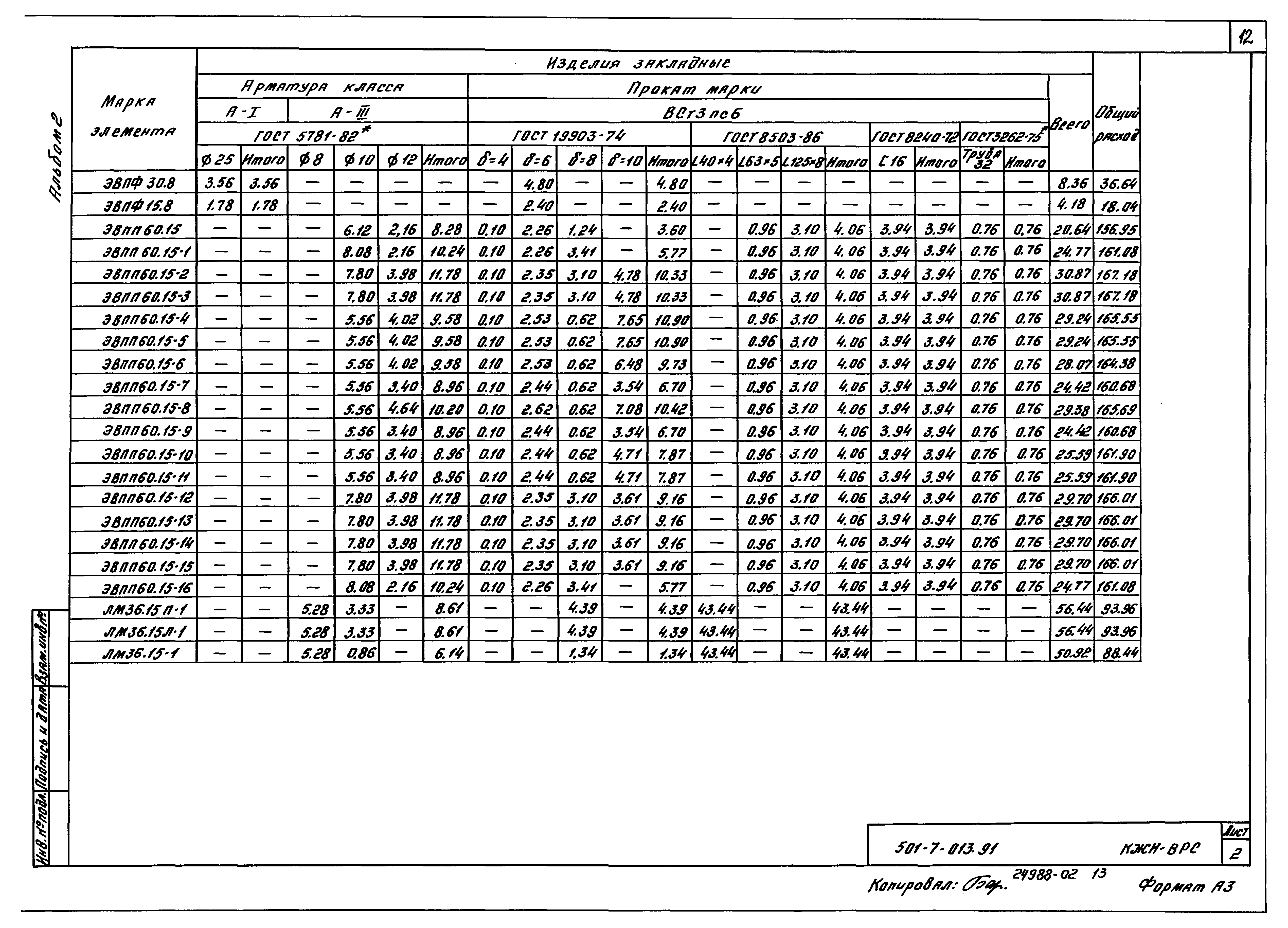 Типовые проектные решения 501-7-013.91