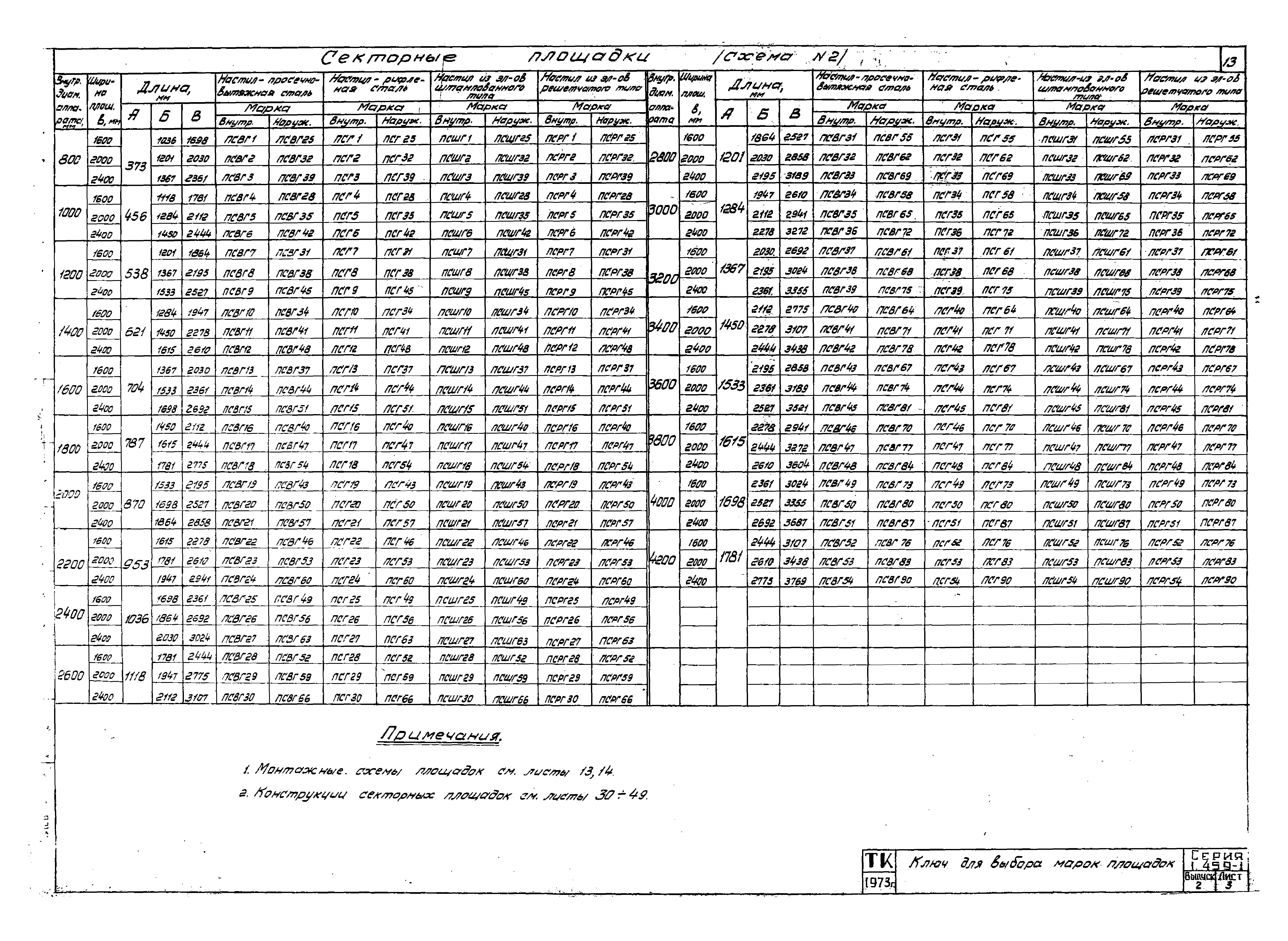 Серия 1.459-1