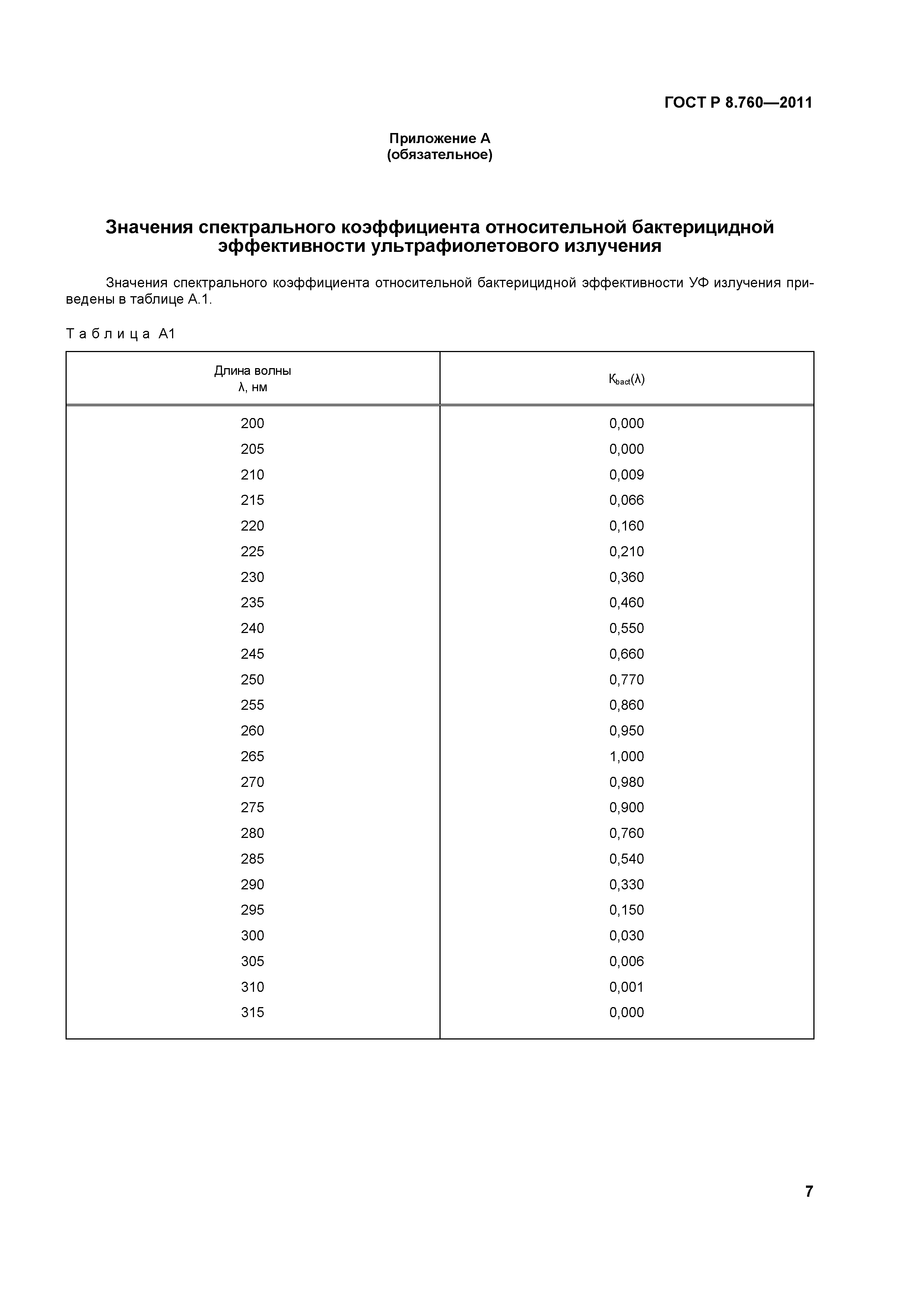 ГОСТ Р 8.760-2011