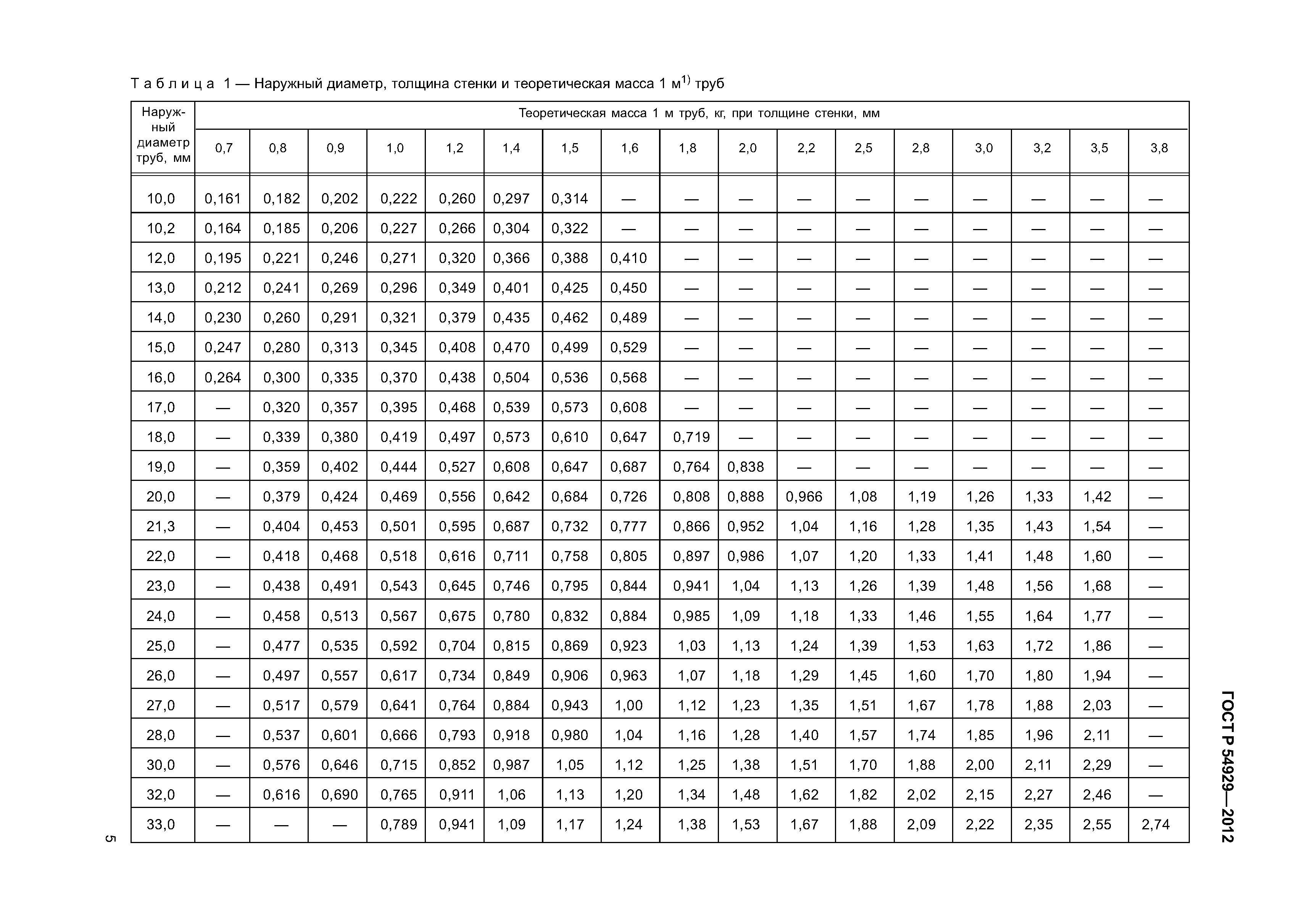 ГОСТ Р 54929-2012