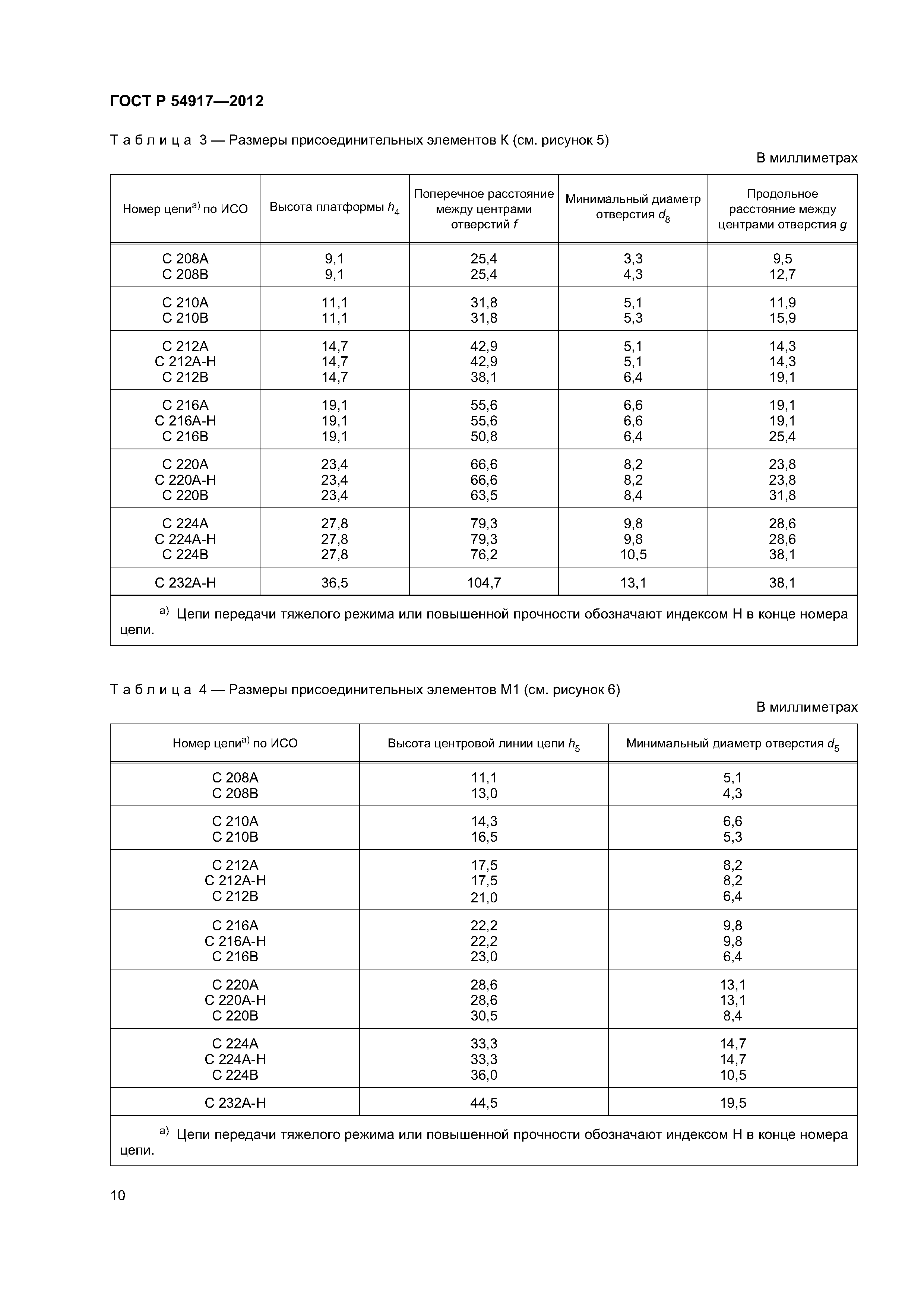 ГОСТ Р 54917-2012