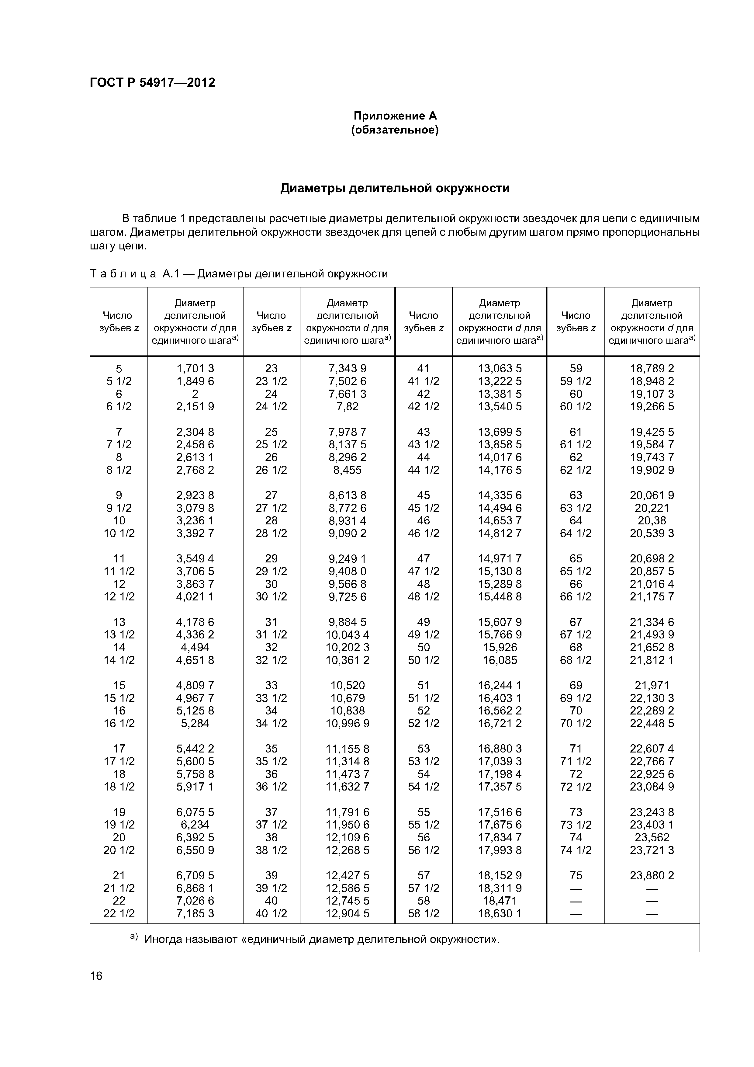 ГОСТ Р 54917-2012