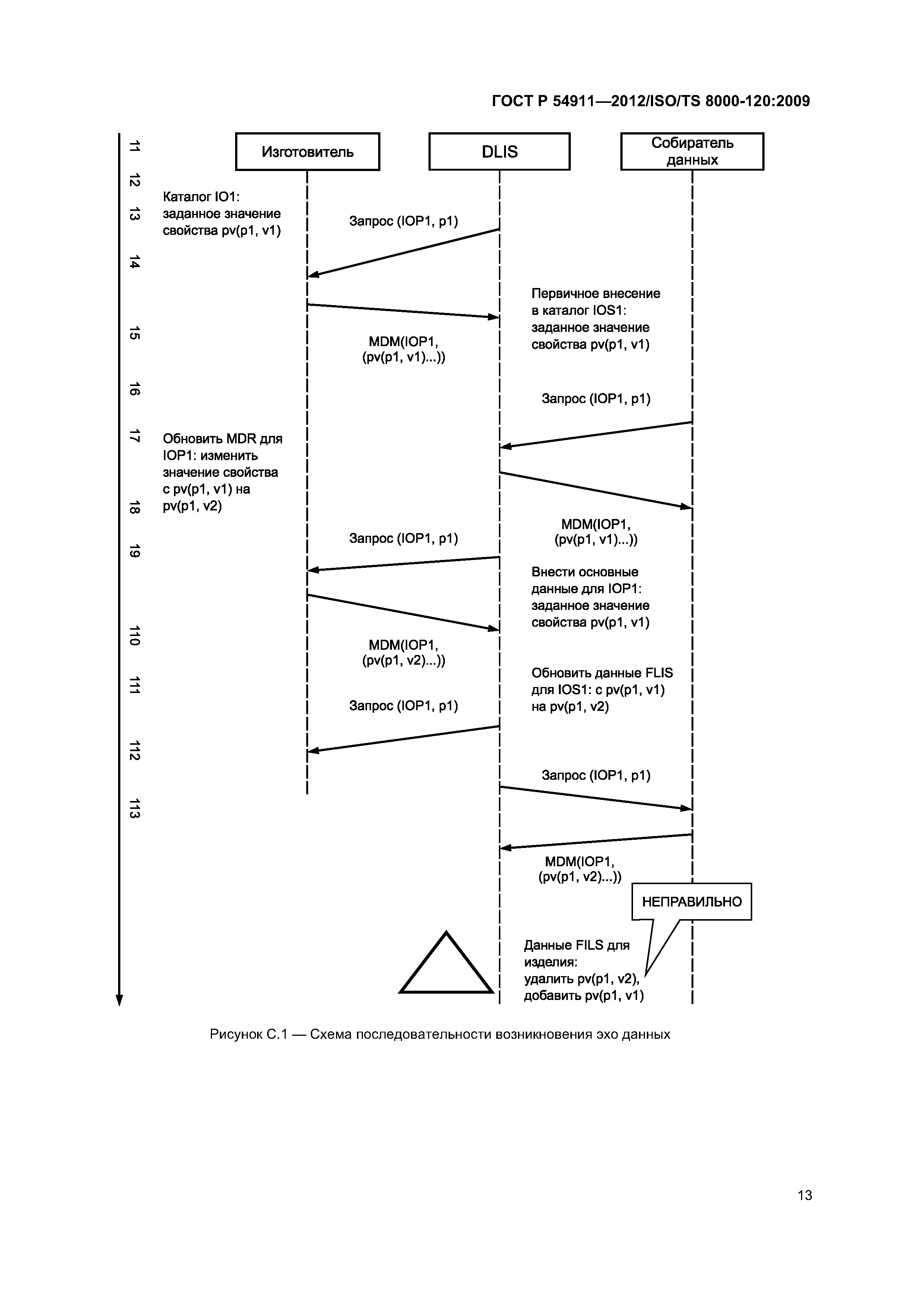 ГОСТ Р 54911-2012