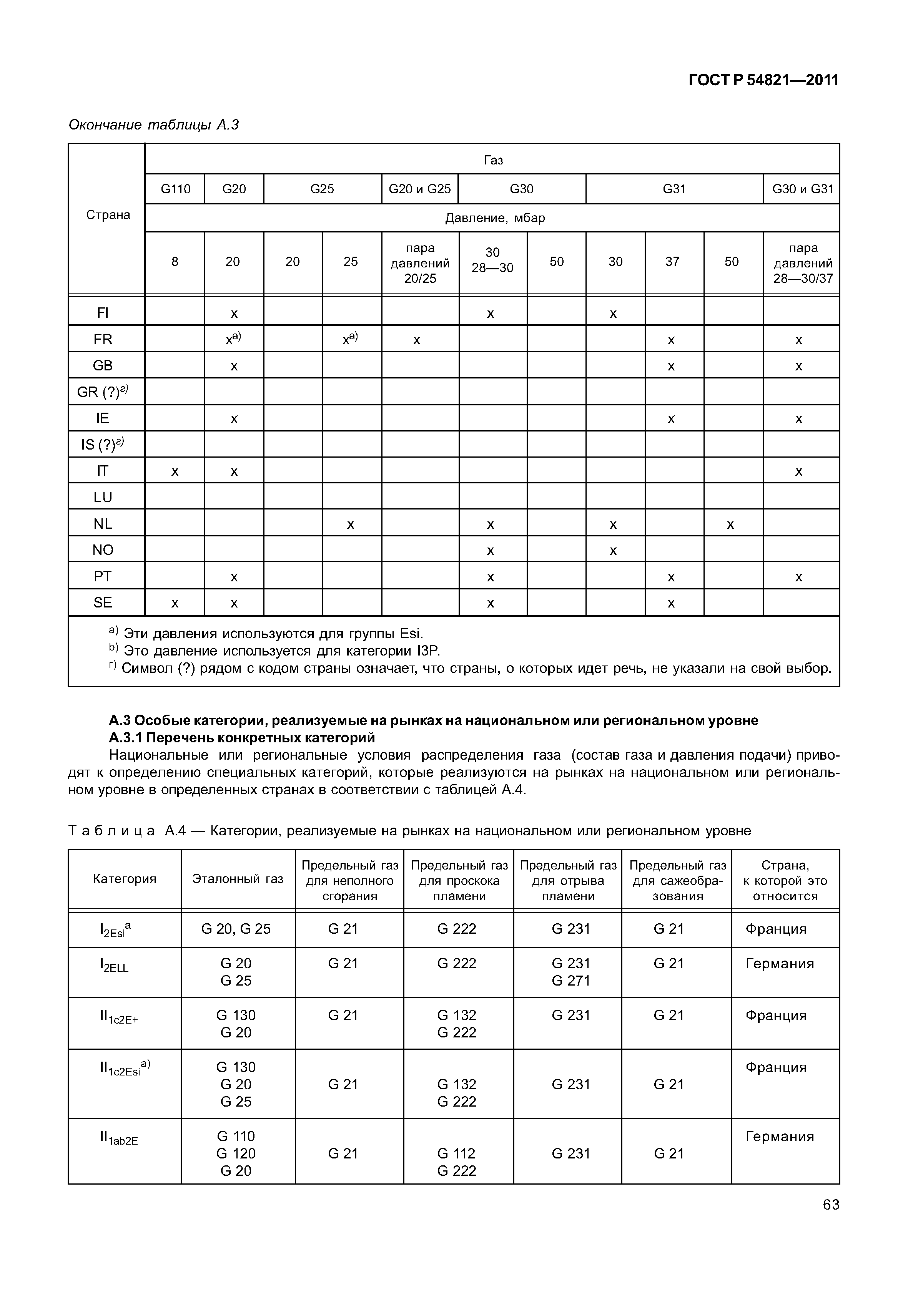 ГОСТ Р 54821-2011