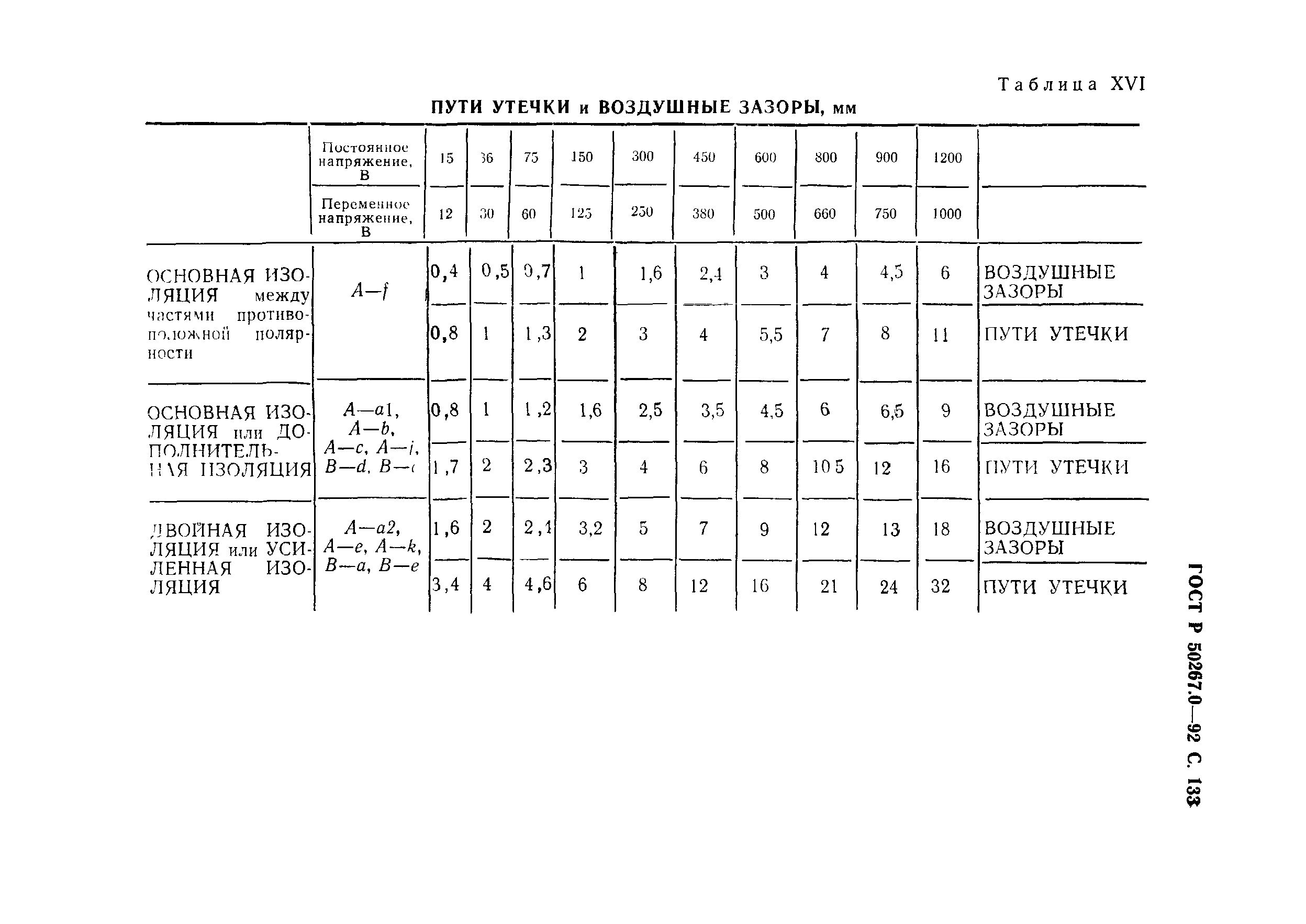 ГОСТ Р 50267.0-92