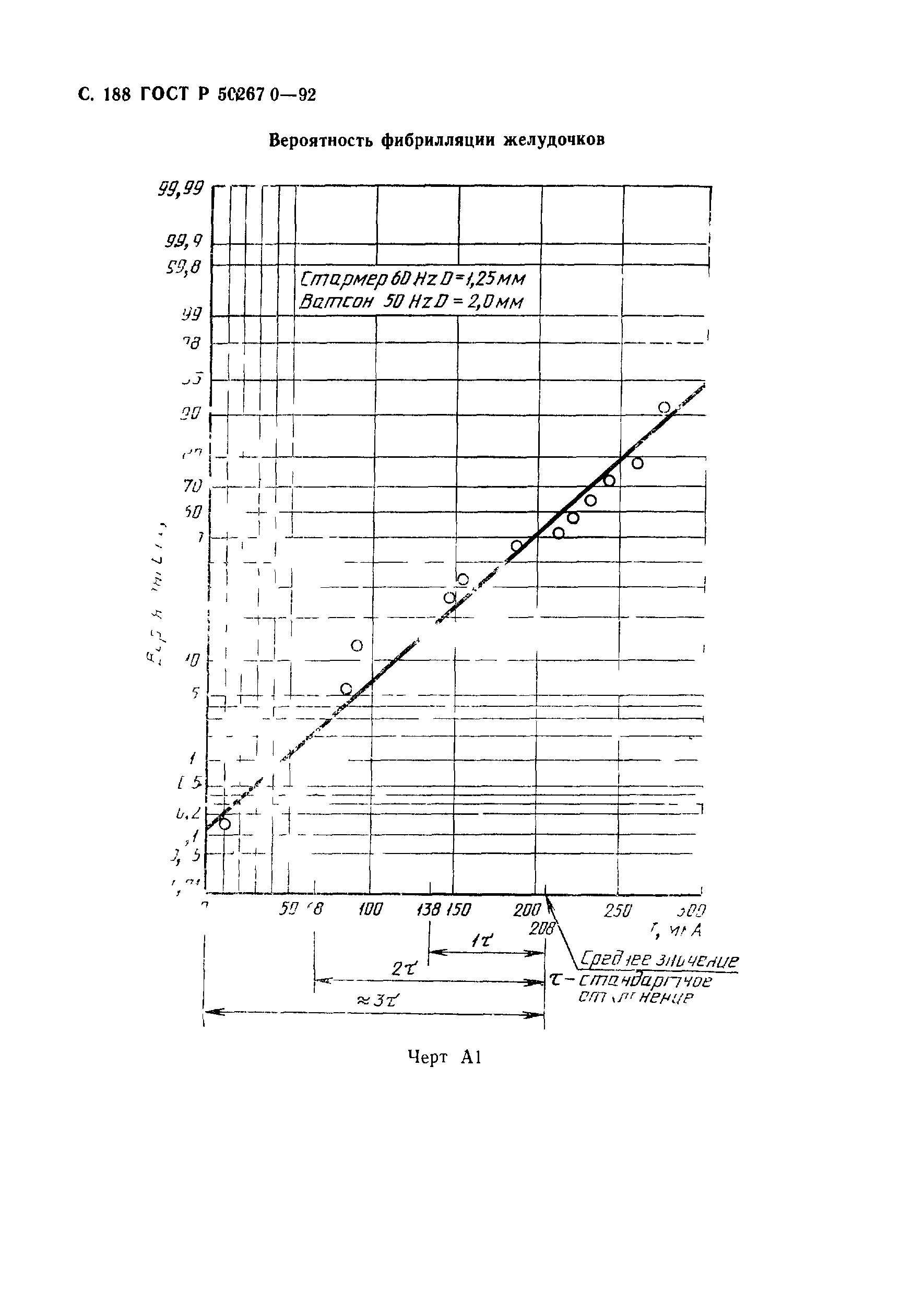 ГОСТ Р 50267.0-92